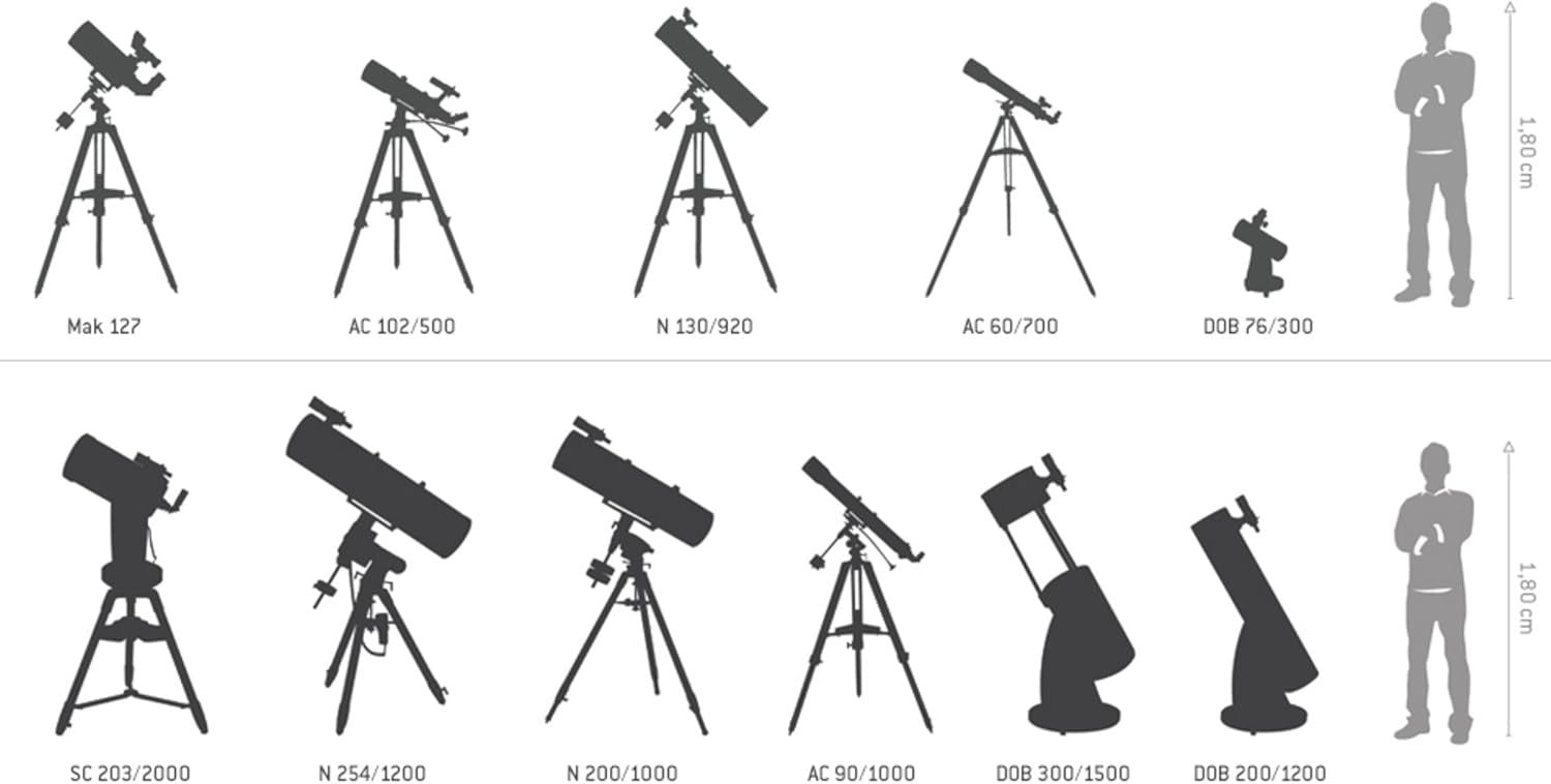76/300 Dobsonian Telescope | Portable Mini Dob | Beginner Astronomy