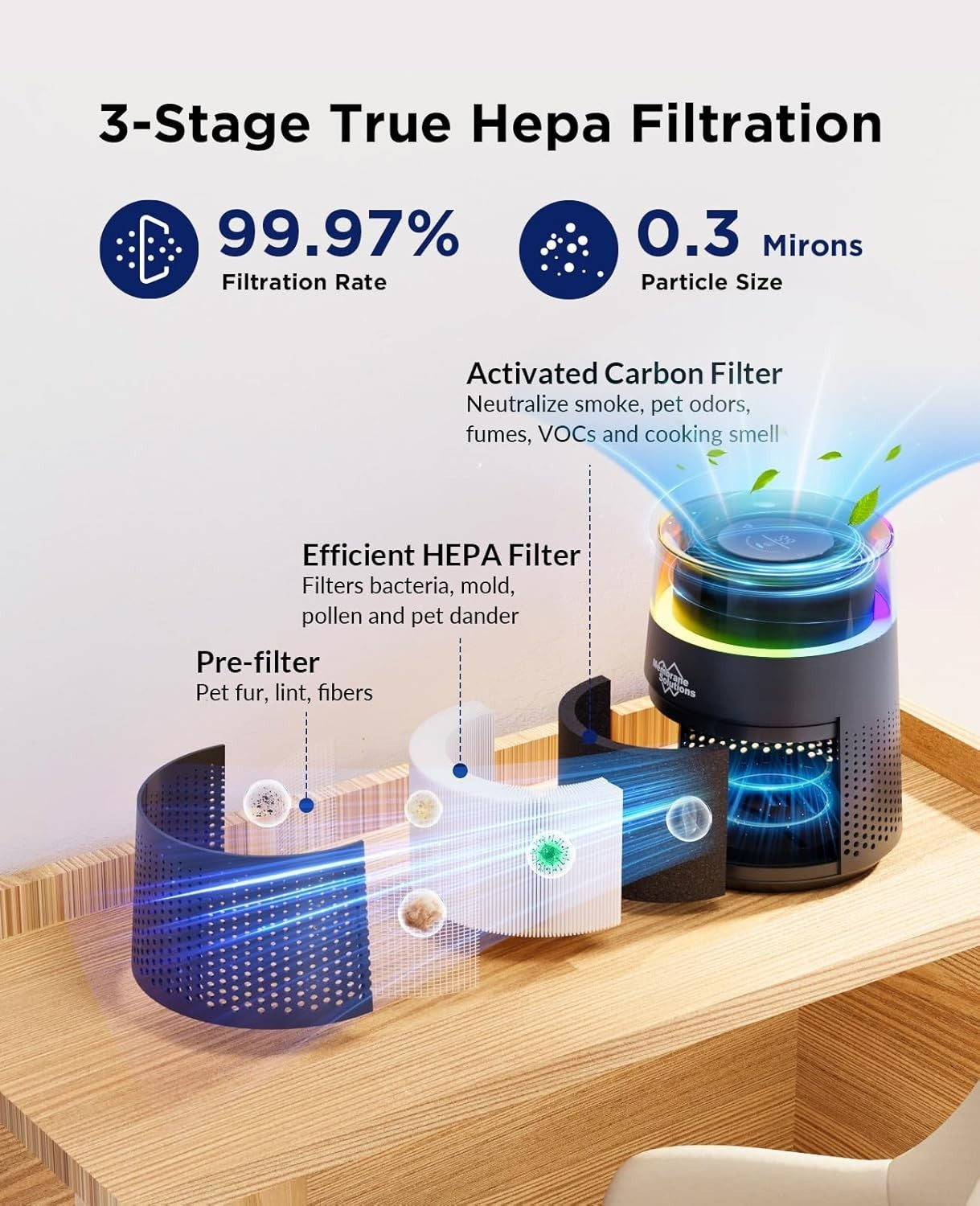 Mini H13 HEPA Air Purifier Desktop Bedroom 20dB Quiet Night Light