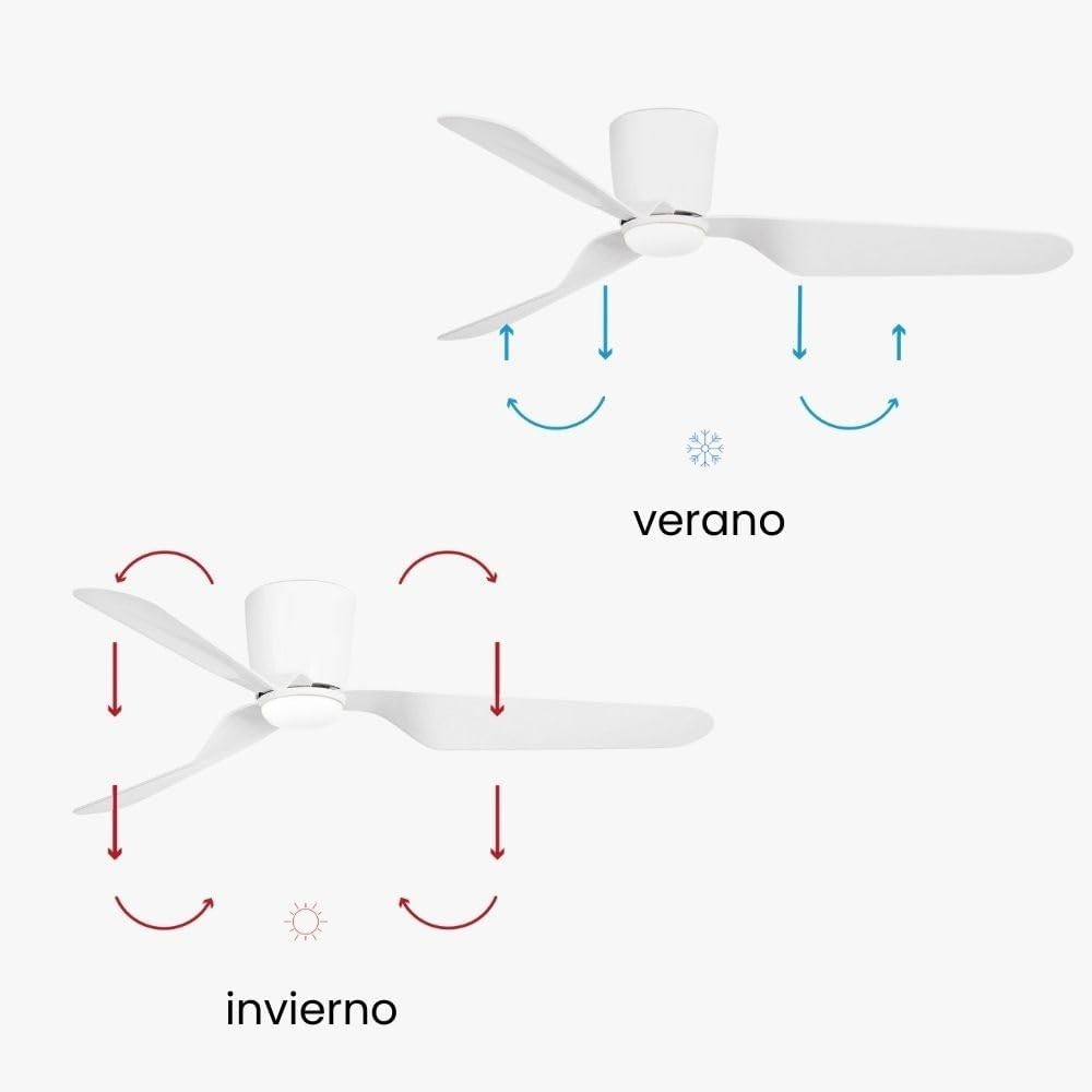 FARO BARCELONA PEMBA 132CM LED Ceiling Fan, White, 6-Speed, Remote