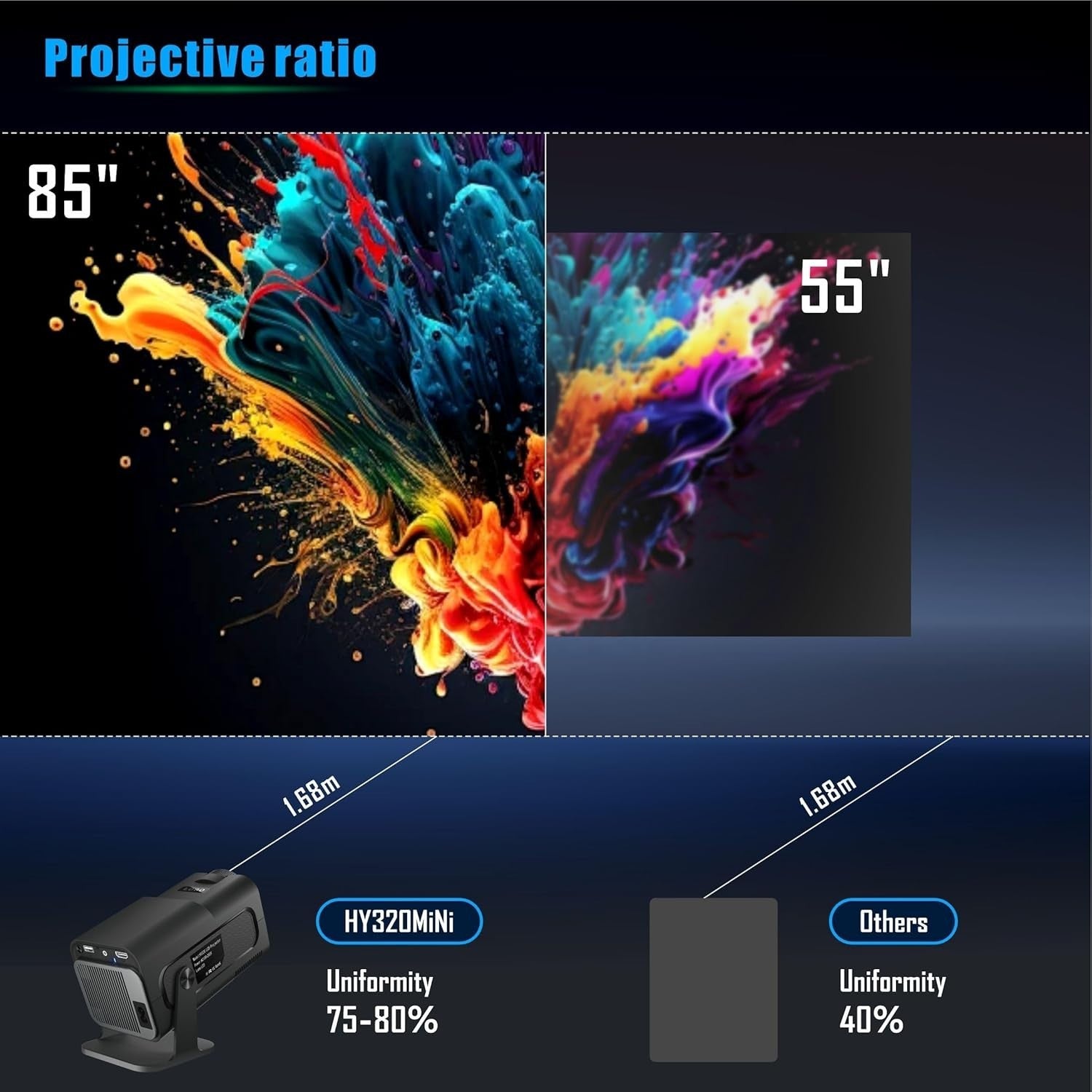 1080P Smart Projector 4K Support WiFi Bluetooth Android 300” Screen