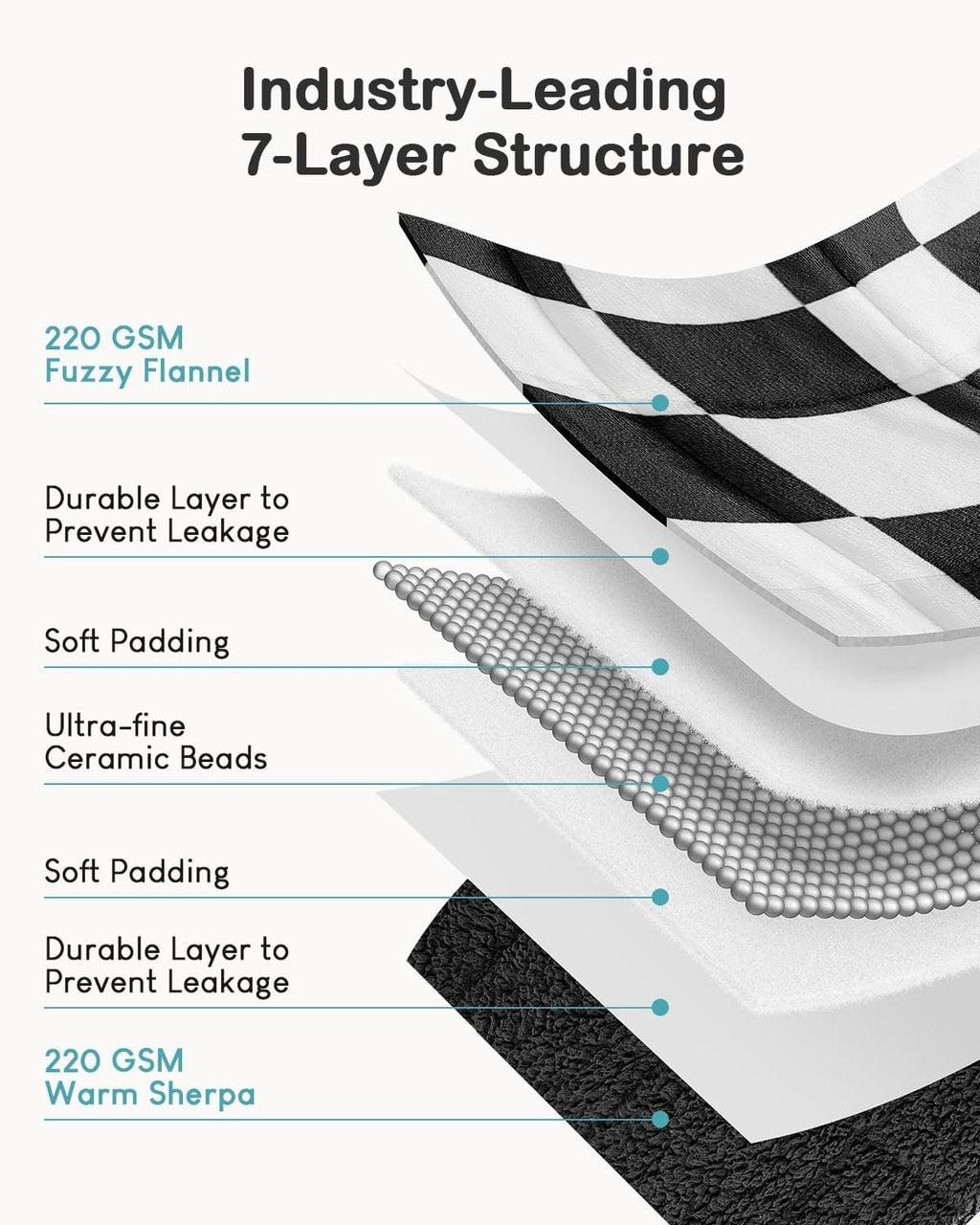 10lb Weighted Blanket 48x72 Sherpa Flannel Soft Warm Calming Plaid Black