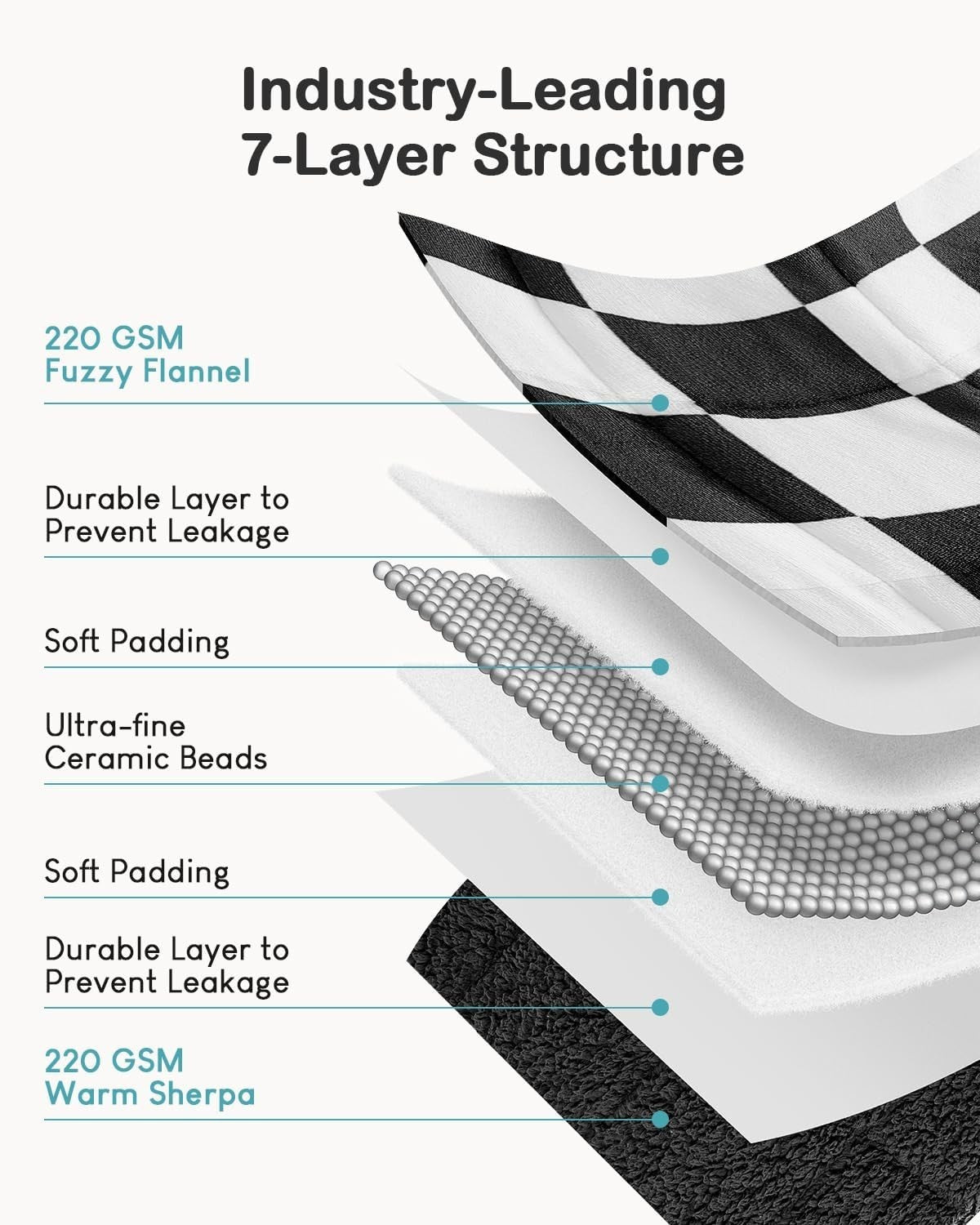 10lb Weighted Blanket 48x72 Sherpa Flannel Soft Warm Calming Plaid Black