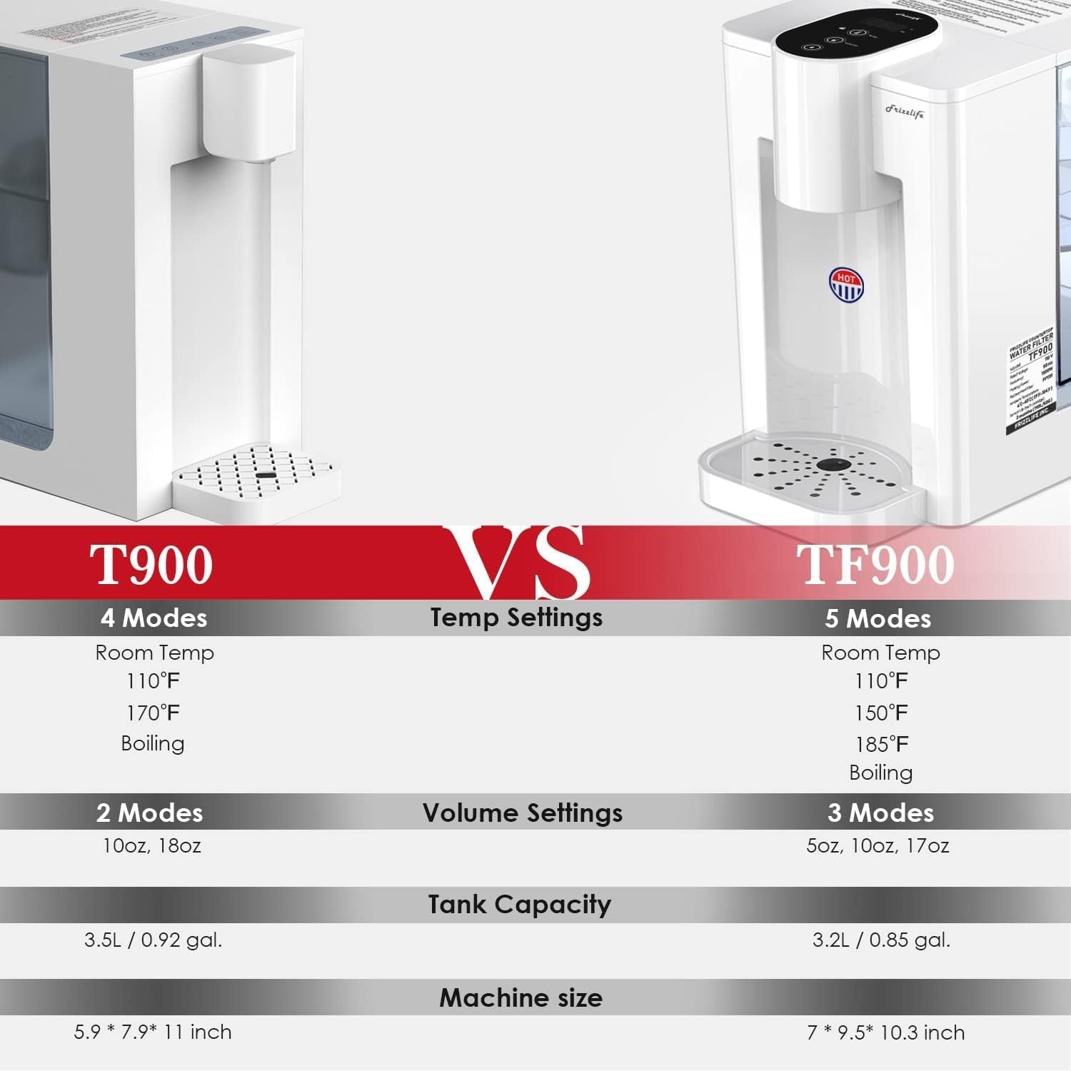 Instant Hot Water Dispenser Filter 3.2L Touch Control 5 Temp Safety Lock