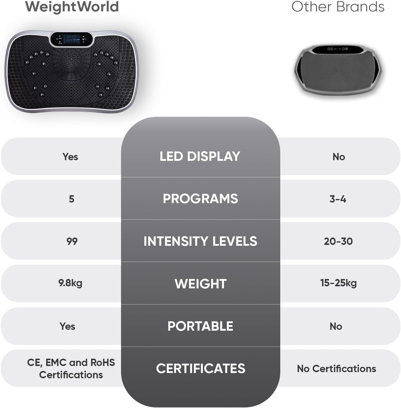 Vibration Plate Exercise Machine 99 Levels Bluetooth 5 Programs Home Trainer