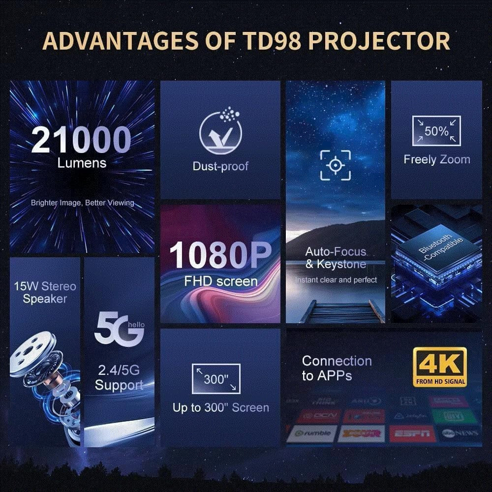 Full HD 1080P Android Projector 30000 Lumens WiFi Bluetooth 300"