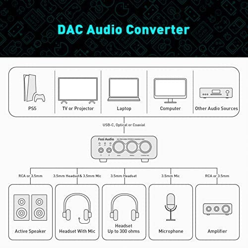 K5 Pro DAC Amp Headphone Amplifier USB Coax Optical 3.5mm RCA Hi-Res
