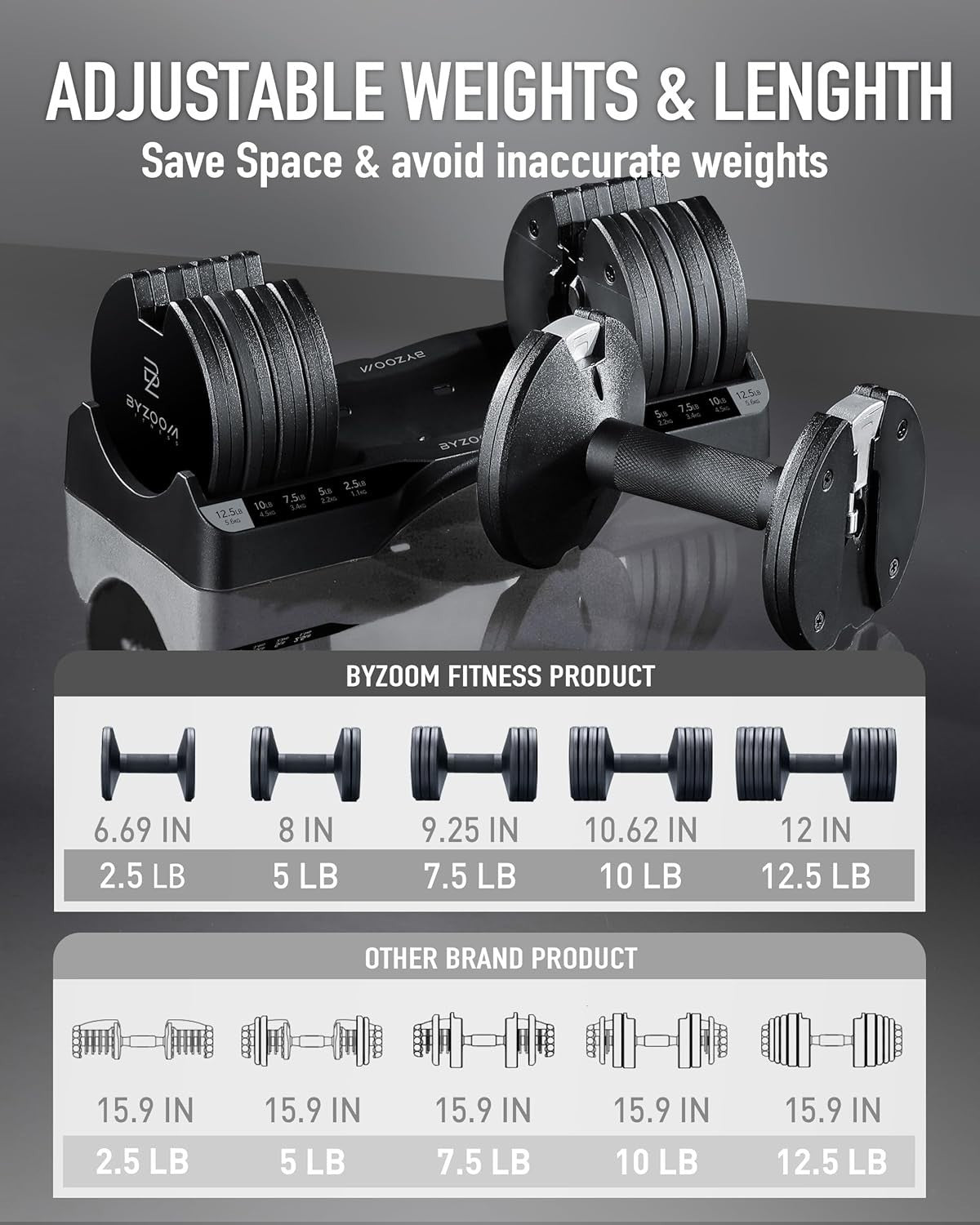 12.5lb Adjustable Dumbbells Pair 5-in-1 Quick Select Home Gym Weights
