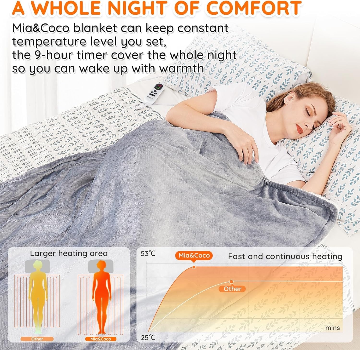 Electric Heated Throw Blanket 120x160cm Grey Sherpa 10 Heat LED Timer