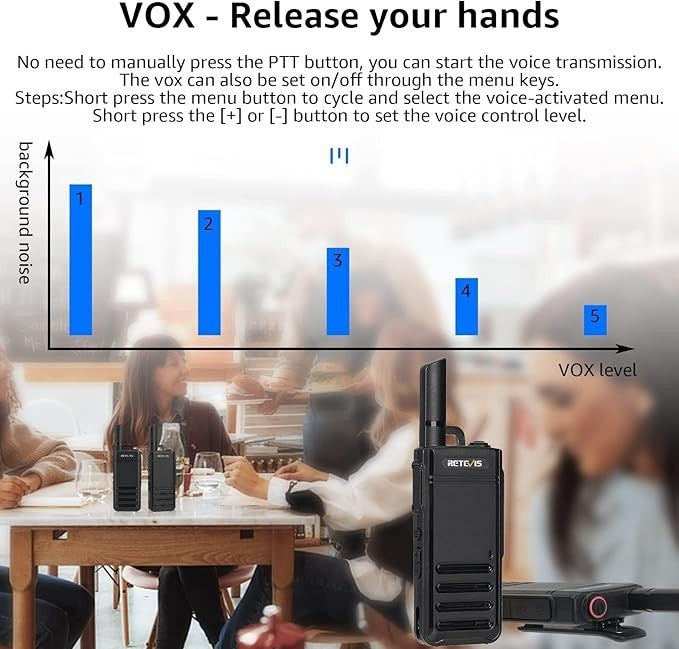 Ultra Slim Walkie Talkies 4 Pack USB-C VOX Earpiece Emergency Alarm