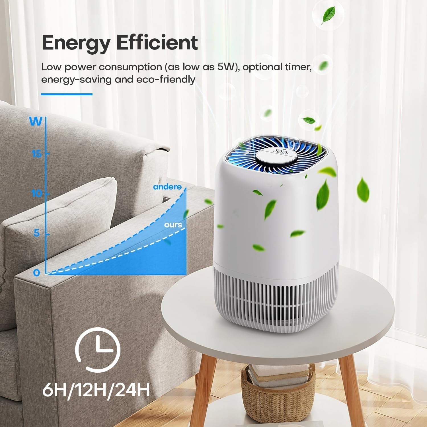 HEPA H13 Air Purifier 99.97% Allergy Dust Odour Pet Pollen Bedroom