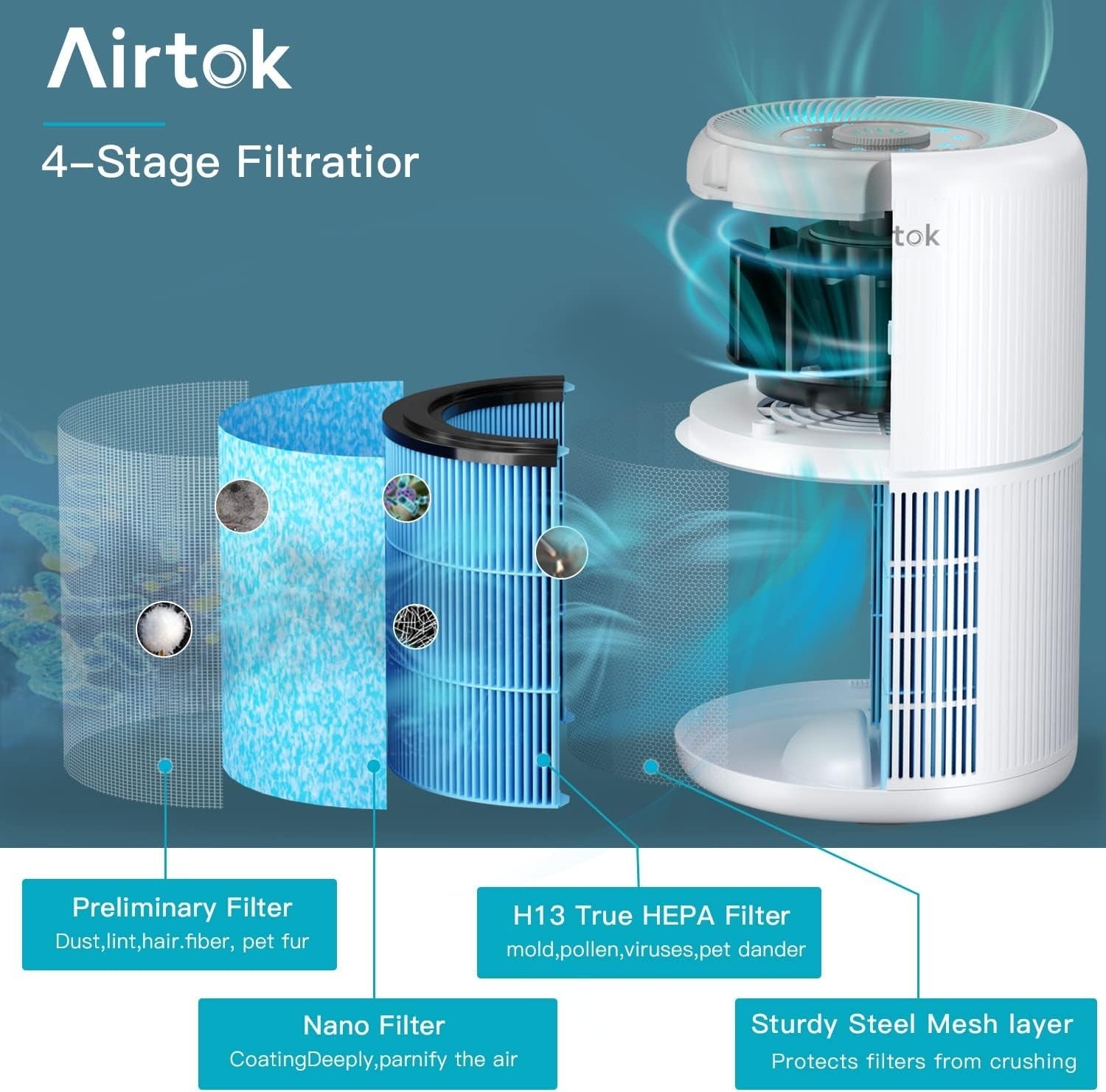 H13 HEPA Air Purifier Bedroom 360° Quiet Aromatherapy Night Light