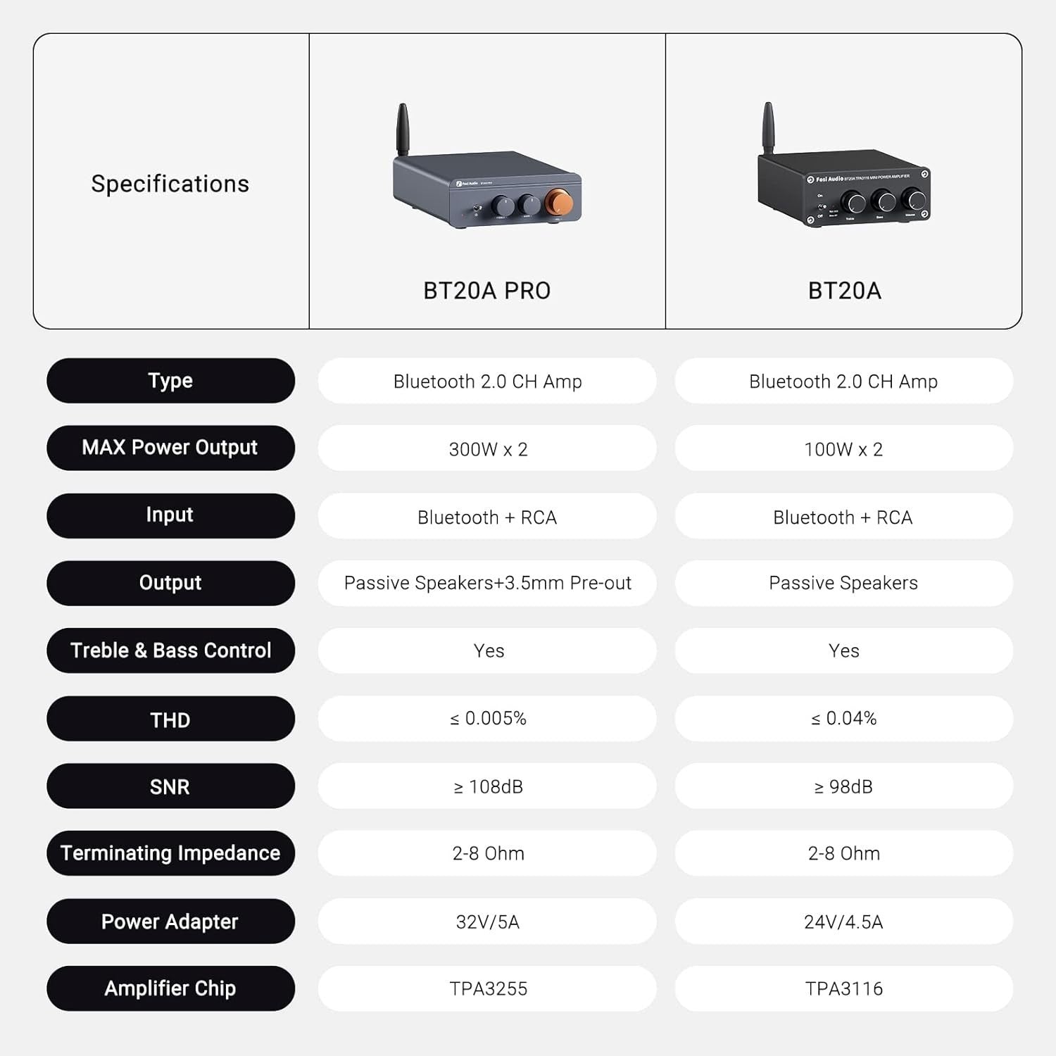 300W x2 Bluetooth HiFi Mini Amplifier with Bass Treble Control & TPA3255 Chip