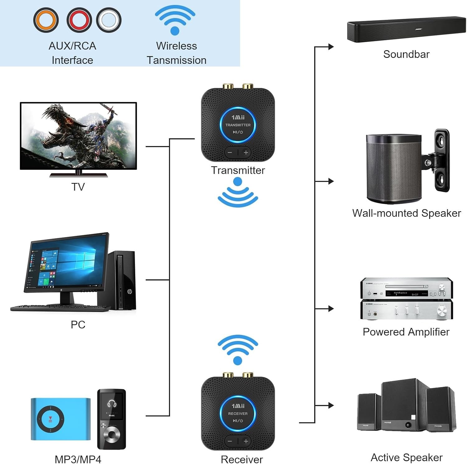 2.4GHz Wireless Audio Transmitter Receiver Black 80m Low Latency