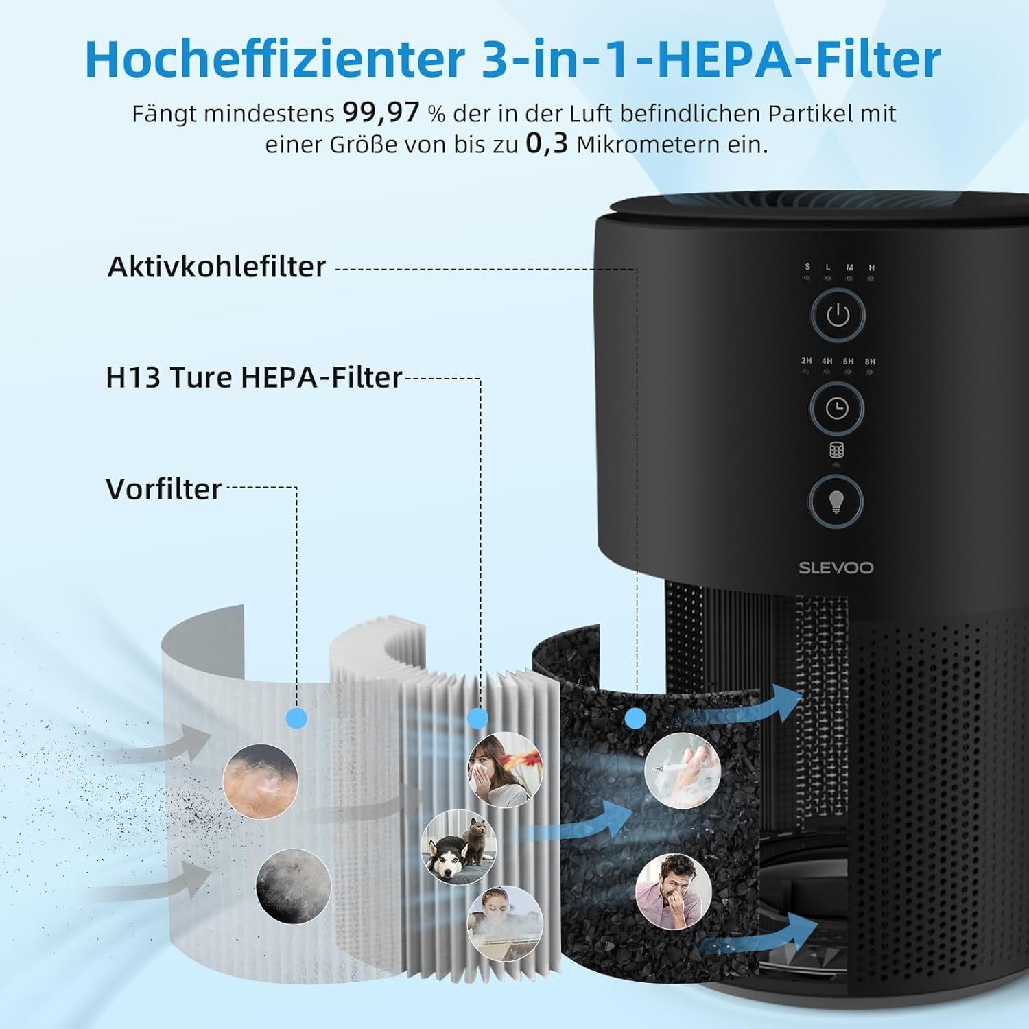 H13 HEPA Air Cleaner for Bedroom Quiet Sleep Mode Aroma Pet Smoke