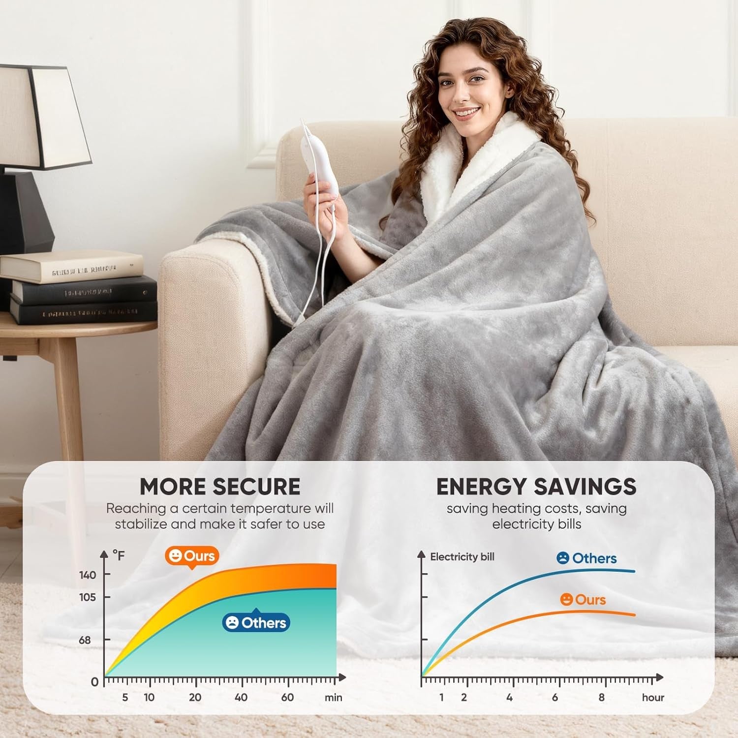 Electric Heated Throw Blanket Fast Heat Sherpa Flannel 6 Levels Timer 160x130cm
