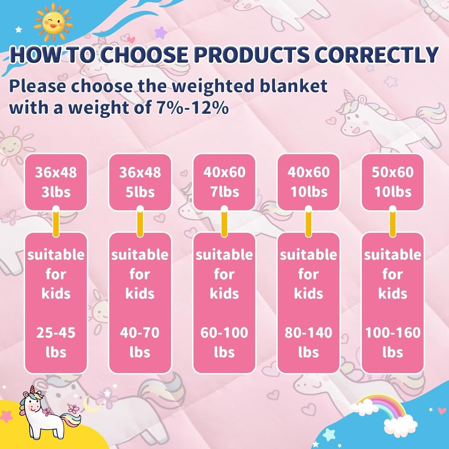 Kids Weighted Blanket 36"x48", 3lbs Little Unicorn Breathable Glass Beads