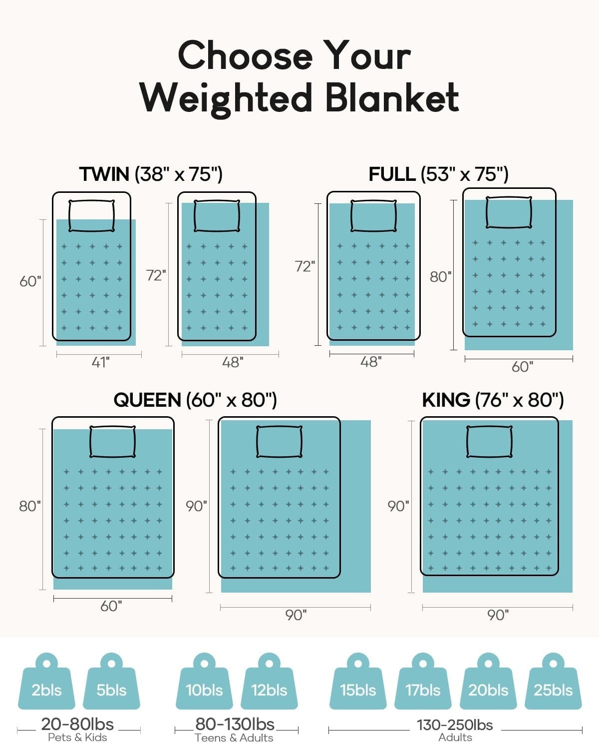 7kg Weighted Blanket Grey 120x180cm Sherpa Fleece for Deep Sleep
