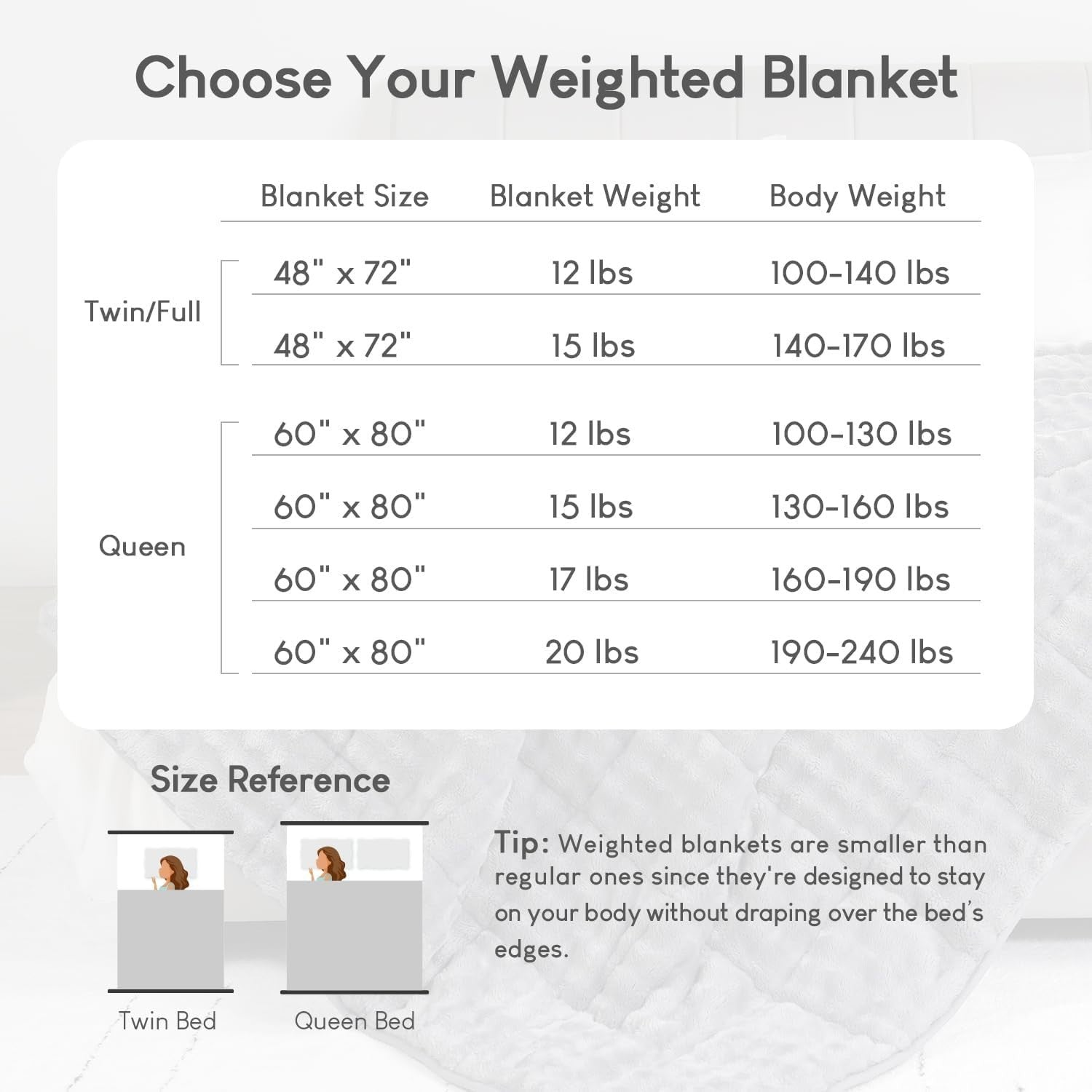 15lb Weighted Blanket 60x80 Soft Sherpa Fleece Grey Warm Adult Aid