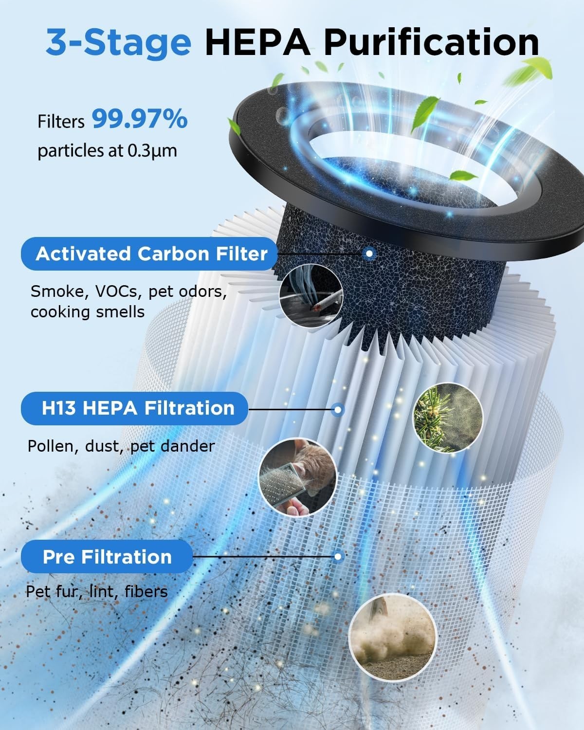 H13 HEPA Air Purifier Large Room 1250ft² Ultra Quiet Aroma Pets