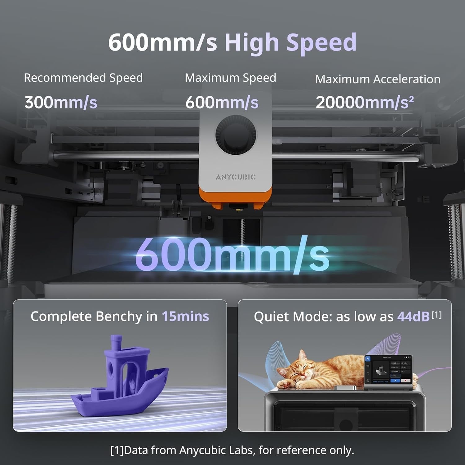 Enclosed CoreXY 3D Printer 600mm/s Auto Level 320°C Multicolor Ready