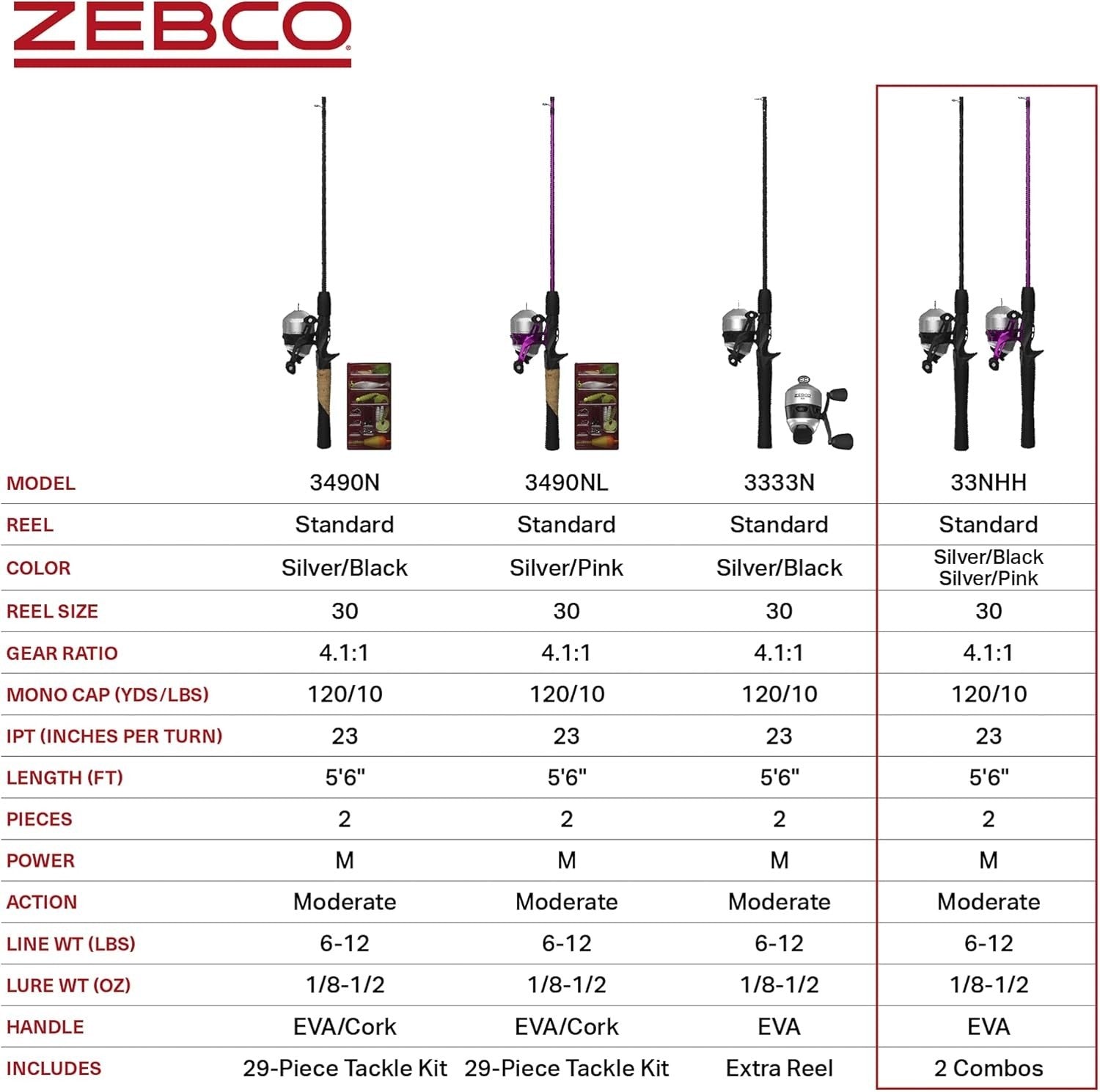 Zebco 33 Fishing Rod & Spincast Reel Combo | 5' Fiberglass Panfish Bass Trout