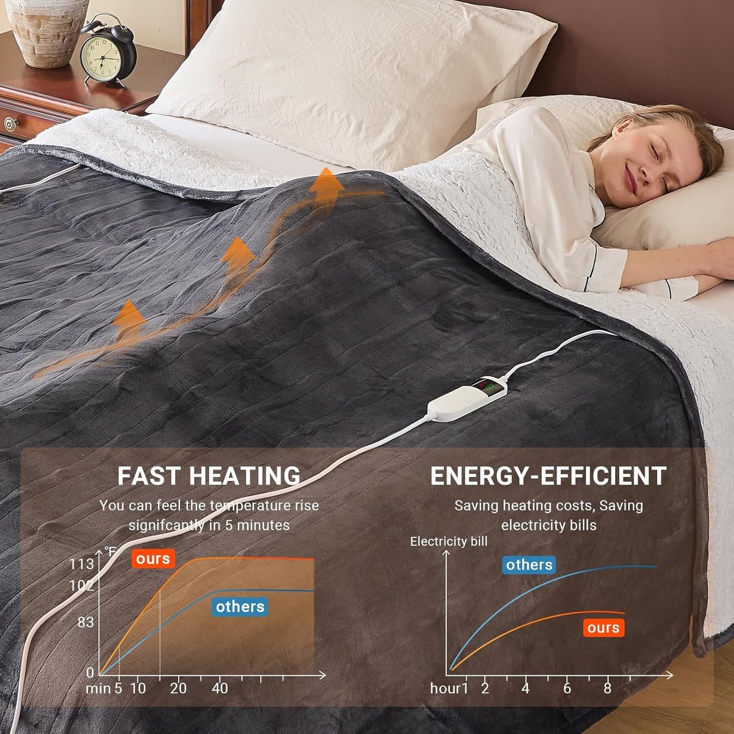 Electric Heated Blanket 130x160cm Sherpa Fleece 10 Heat Settings Timer