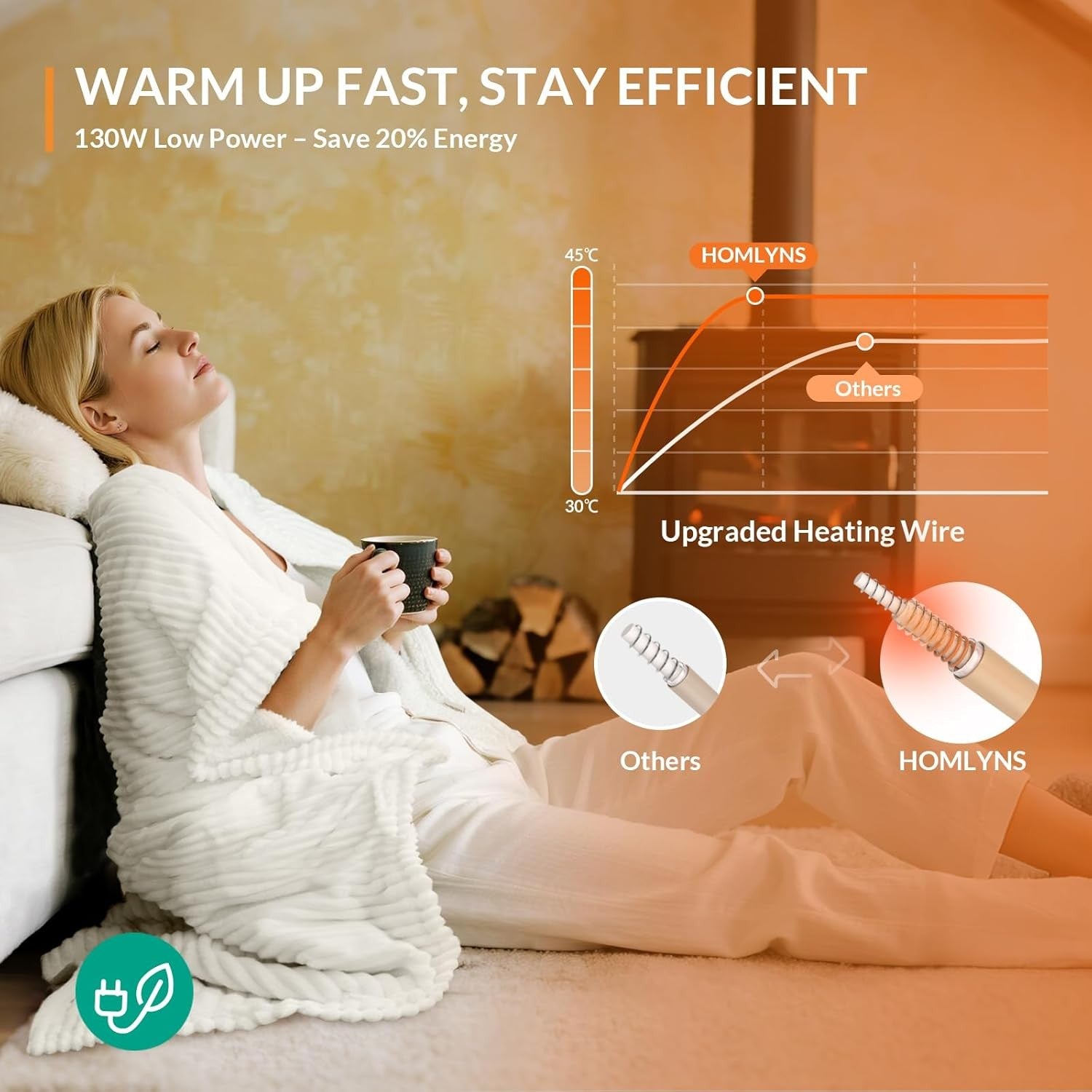 Electric Heated Throw Blanket 160x130cm Fast Heat Timer Soft Sherpa