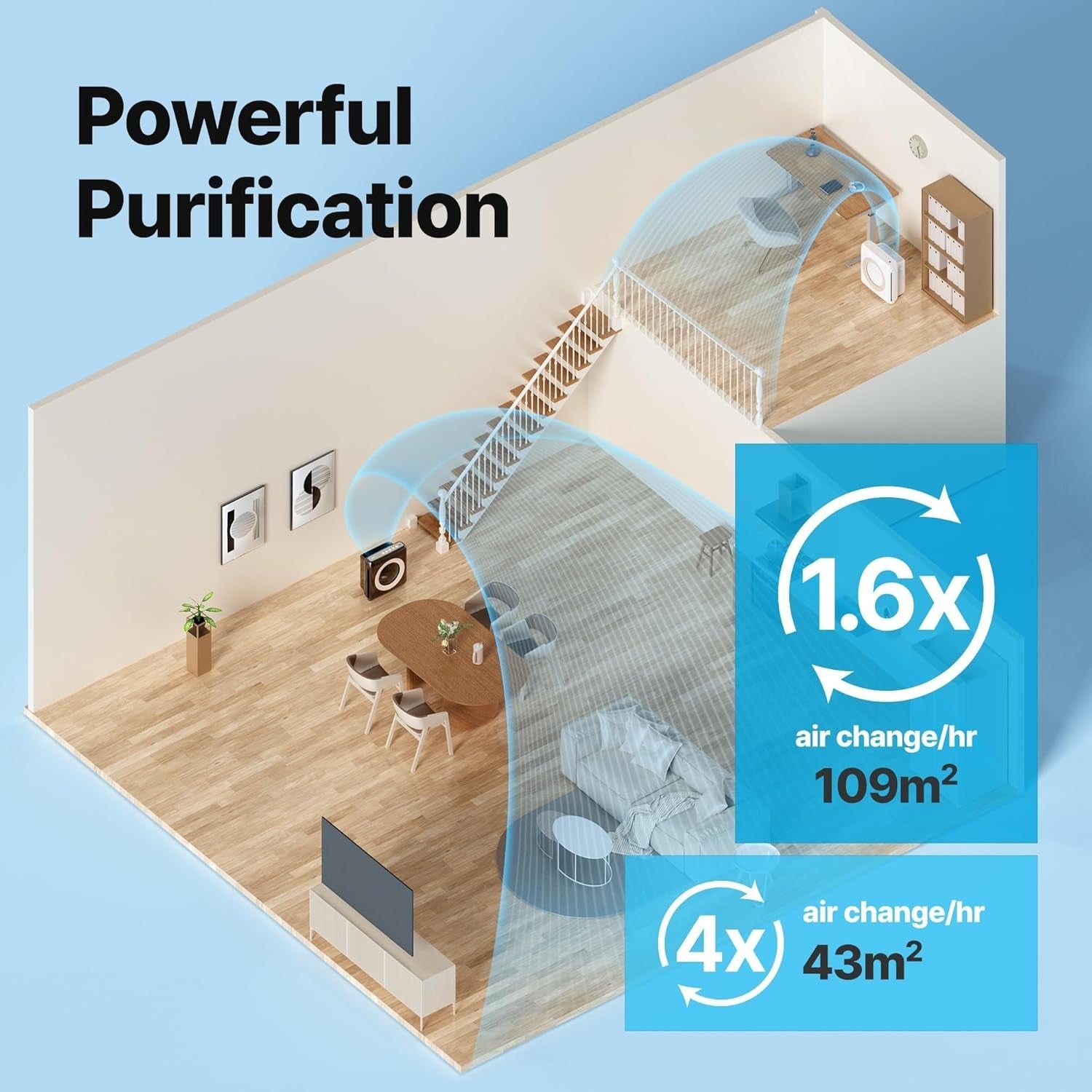 Powerful Air Purifier 421m³/h Large Room Smoke Pet Allergy Odour