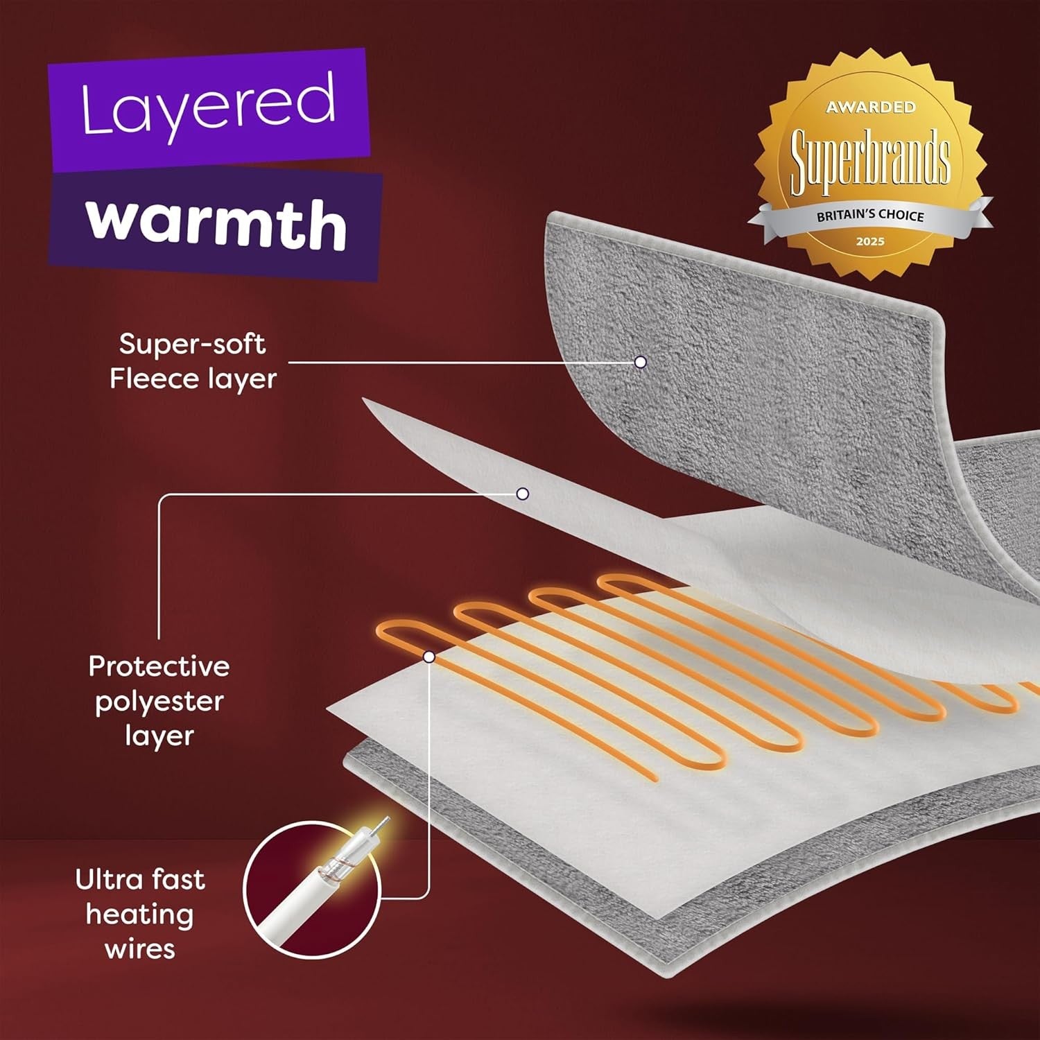 Electric Heated Throw Blanket Slate Grey 9 Heat Settings Timer Soft Fleece