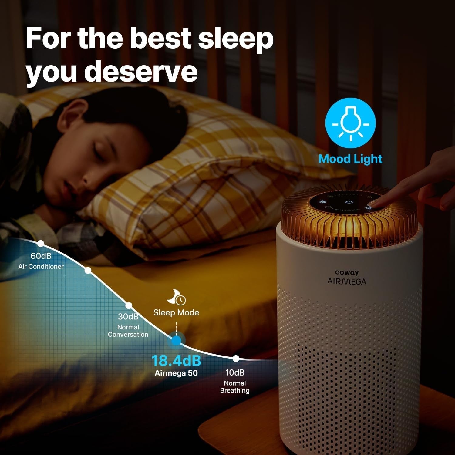 Ultra Quiet HEPA Air Purifier Small Room Auto Mode 18.4dB Allergy