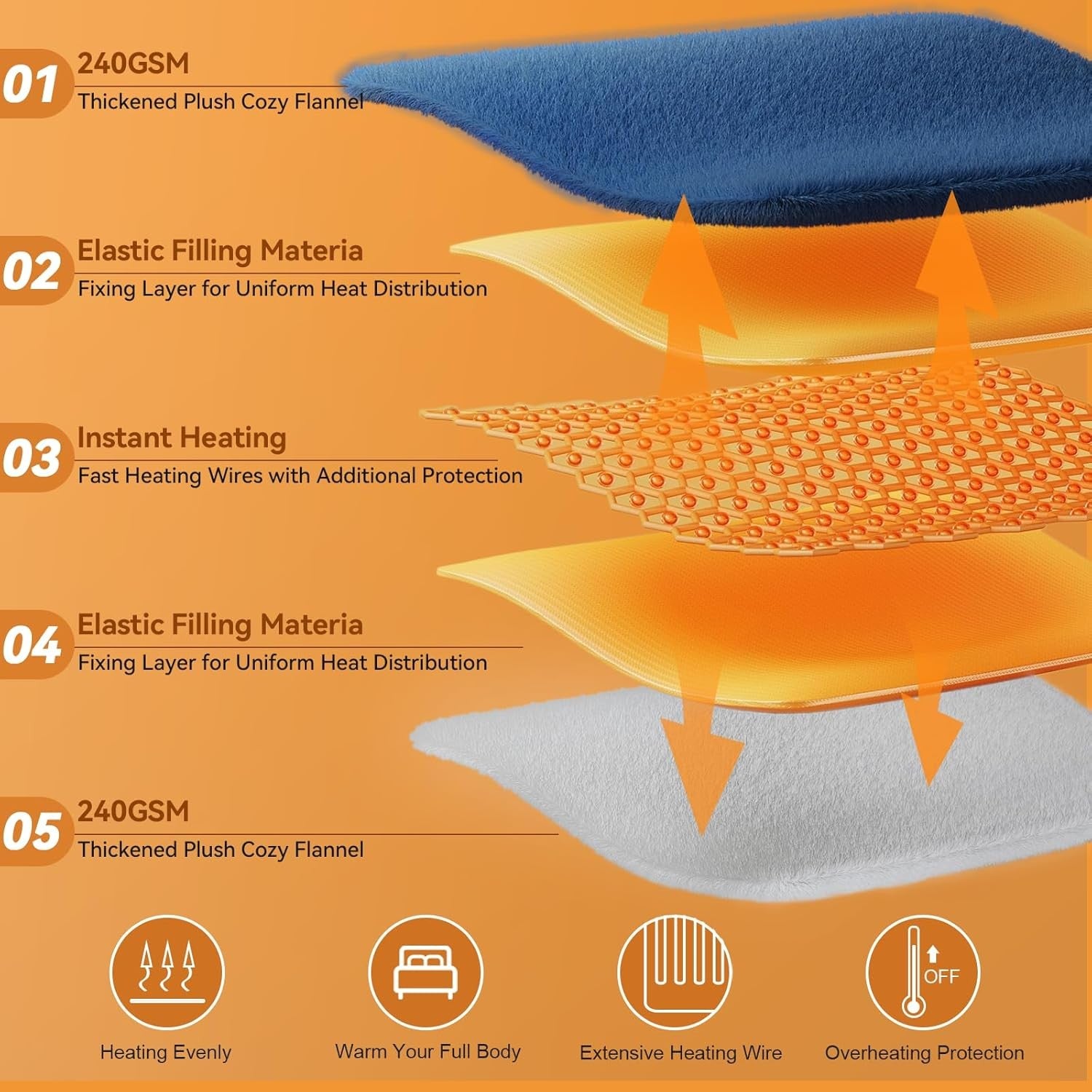 Electric Heated Throw Blanket 200x180cm Blue Auto Shut Off 10 Heat Levels