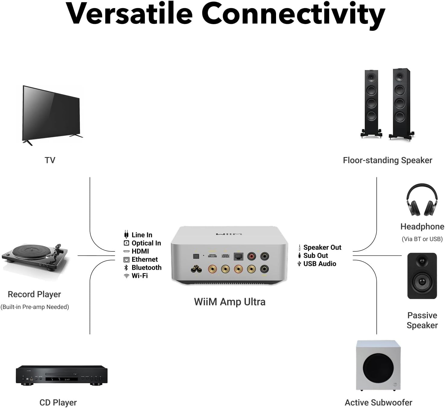 100W HiFi Streaming Amplifier DAC HDMI ARC WiFi 6 Bluetooth