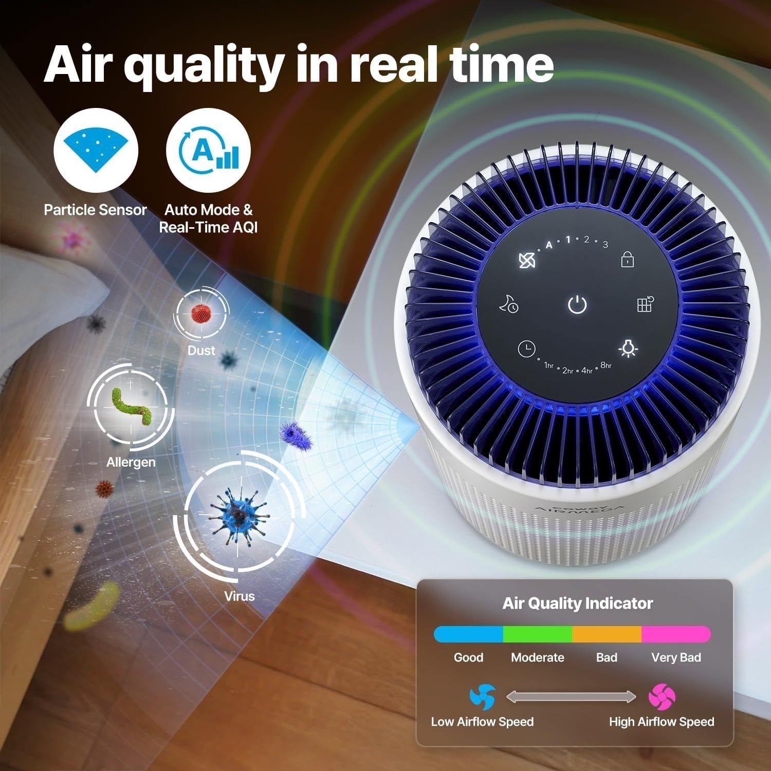 Ultra Quiet HEPA Air Purifier Small Room Auto Mode 18.4dB Allergy