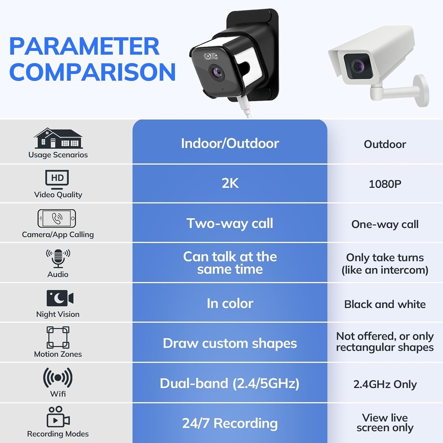 2K Window Camera Outdoor View WiFi 5GHz AI Color Night Vision CCTV