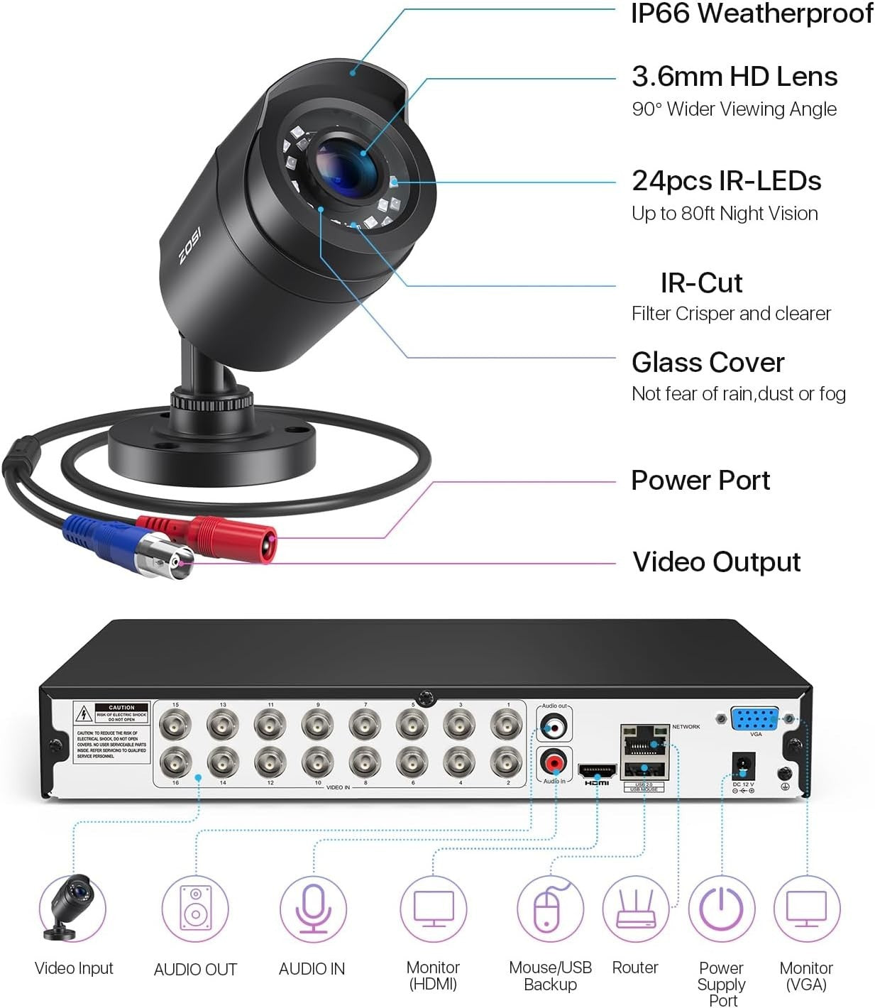1080P CCTV Security System 16CH DVR 2TB HDD 12 Cameras AI Detection