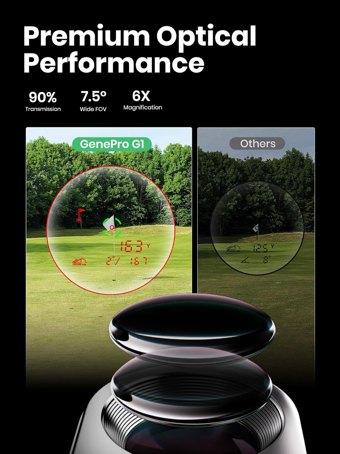 Golf Laser Rangefinder GPS Touchscreen Slope 1300 Yards Flag Lock Vibration