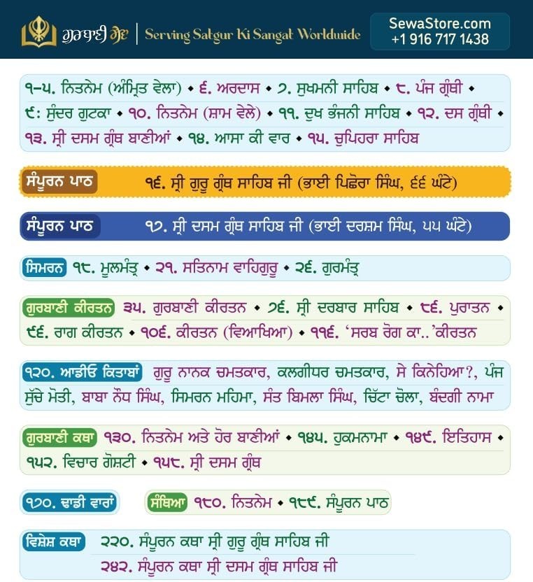 Portable Gurbani Player with Nitnem, Sukhmani Sahib & Katha Tracks