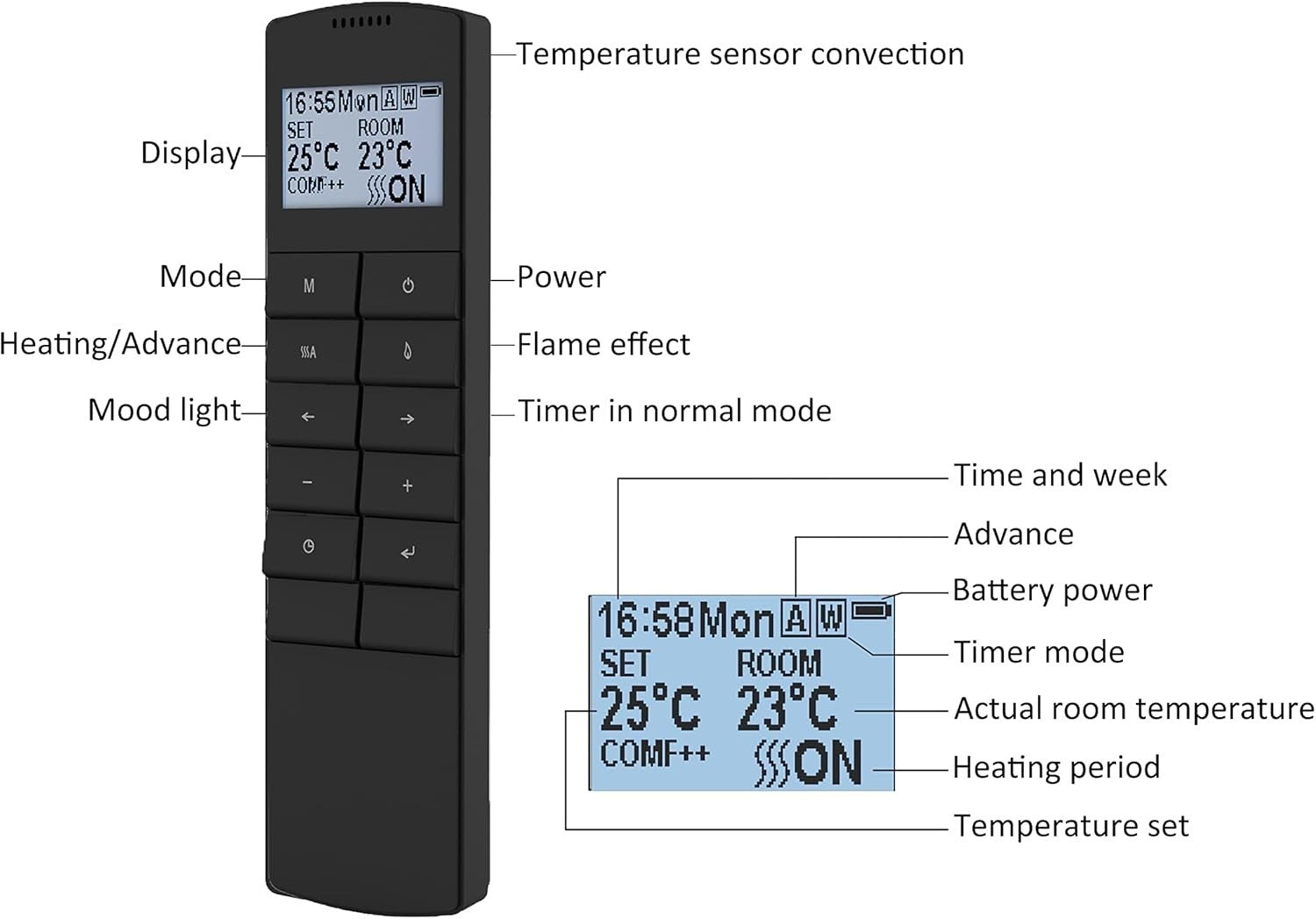 Programmable 48" Electric Fireplace, Remote Control, 2kW Heat Output