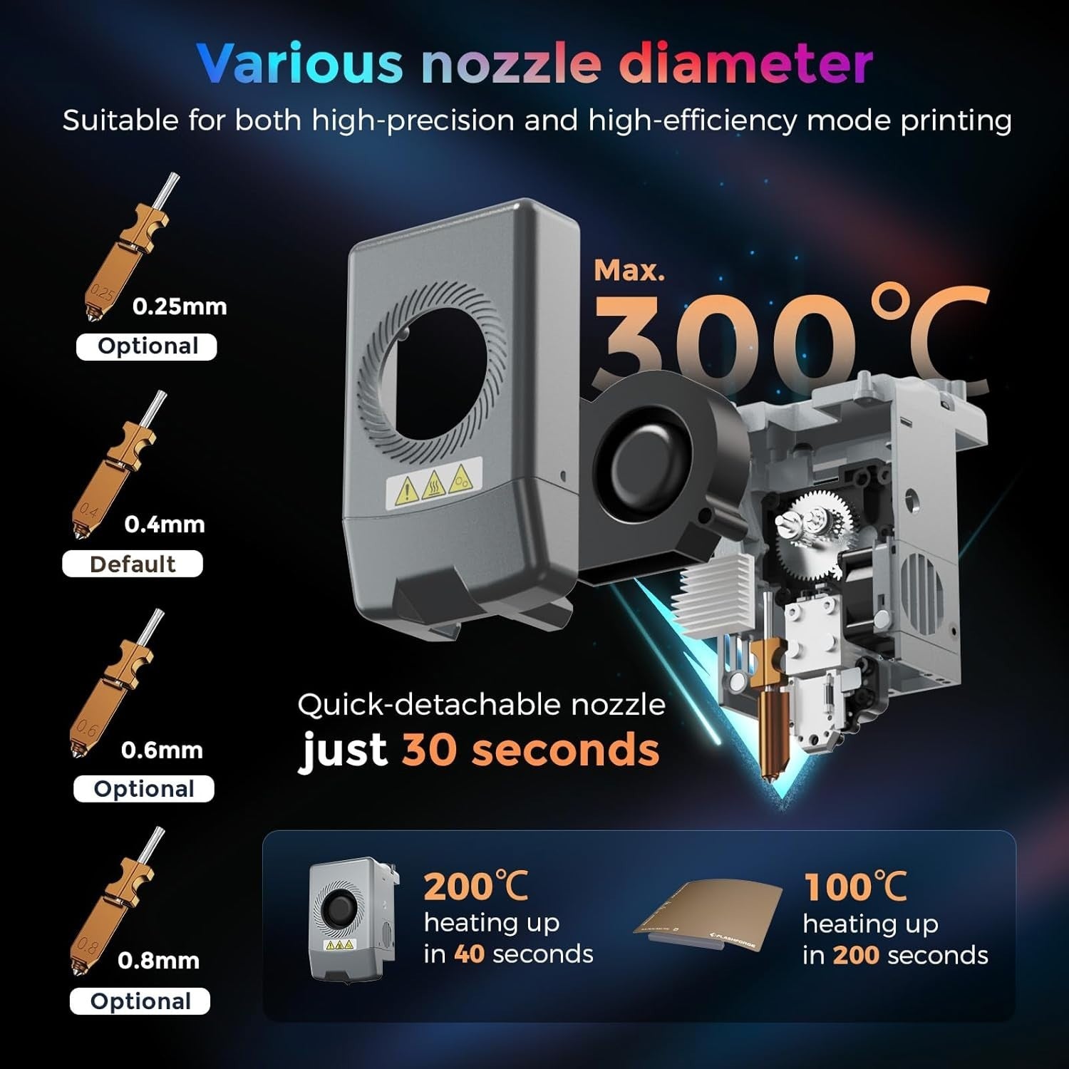 High Speed Multi-Color 3D Printer Auto Leveling 600mm/s CoreXY