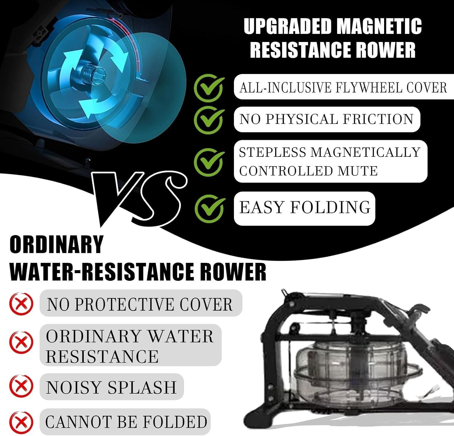 Foldable Magnetic Rowing Machine 8-Level Silent Resistance LCD Home Rower 120KG
