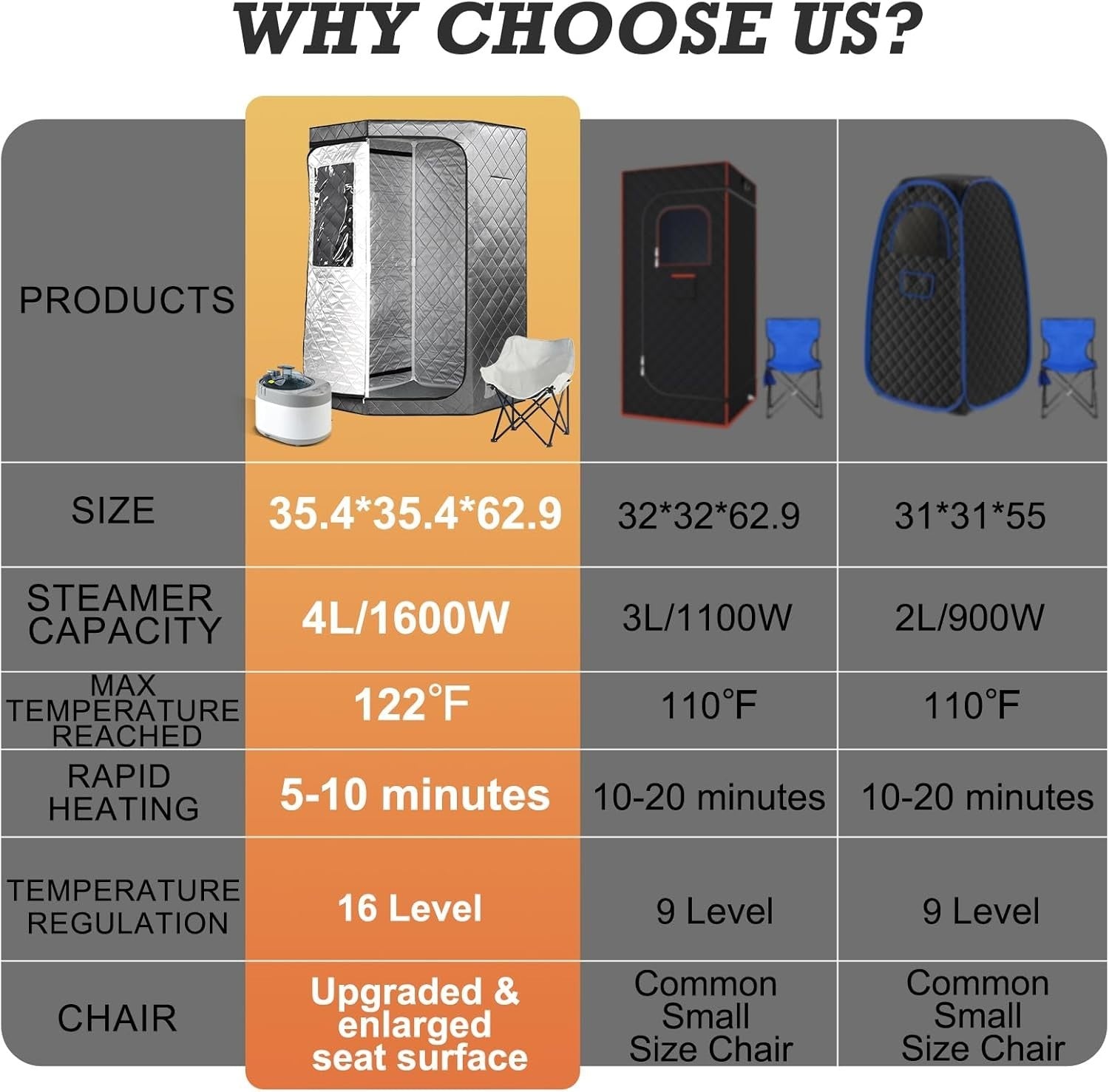 Portable Full-Body Steam Sauna Tent w/ 4L 1500W Generator Remote & Upgraded