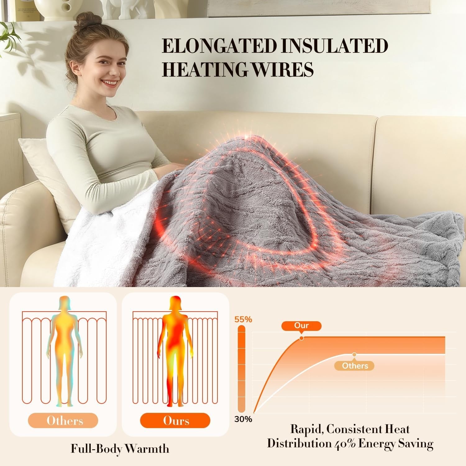 Electric Heated Throw Blanket Grey Sherpa Fleece 5 Heat Levels Auto Off 127x152c