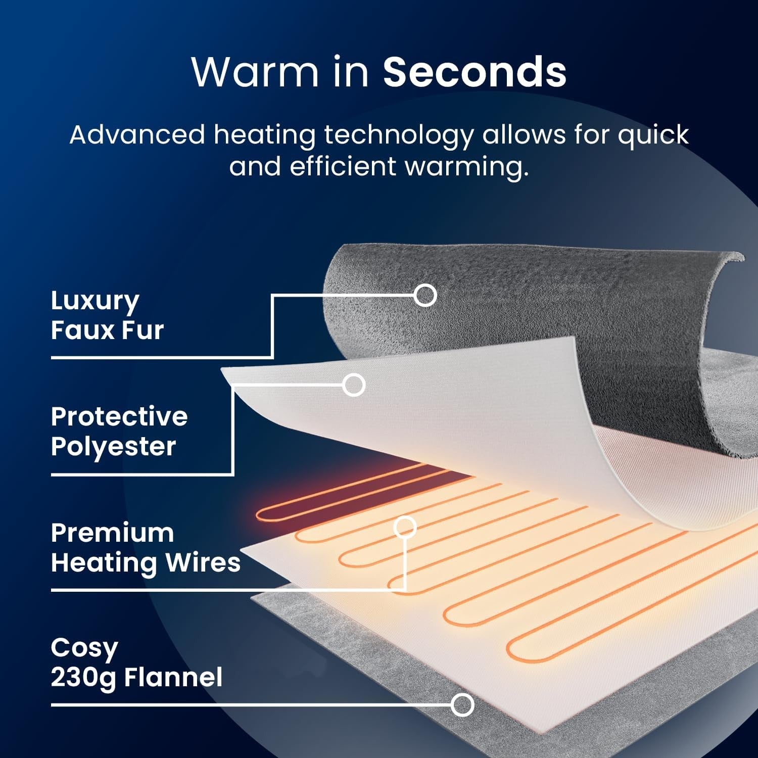 Electric Heated Throw Blanket Faux Fur 9 Heat Settings Timer Washable