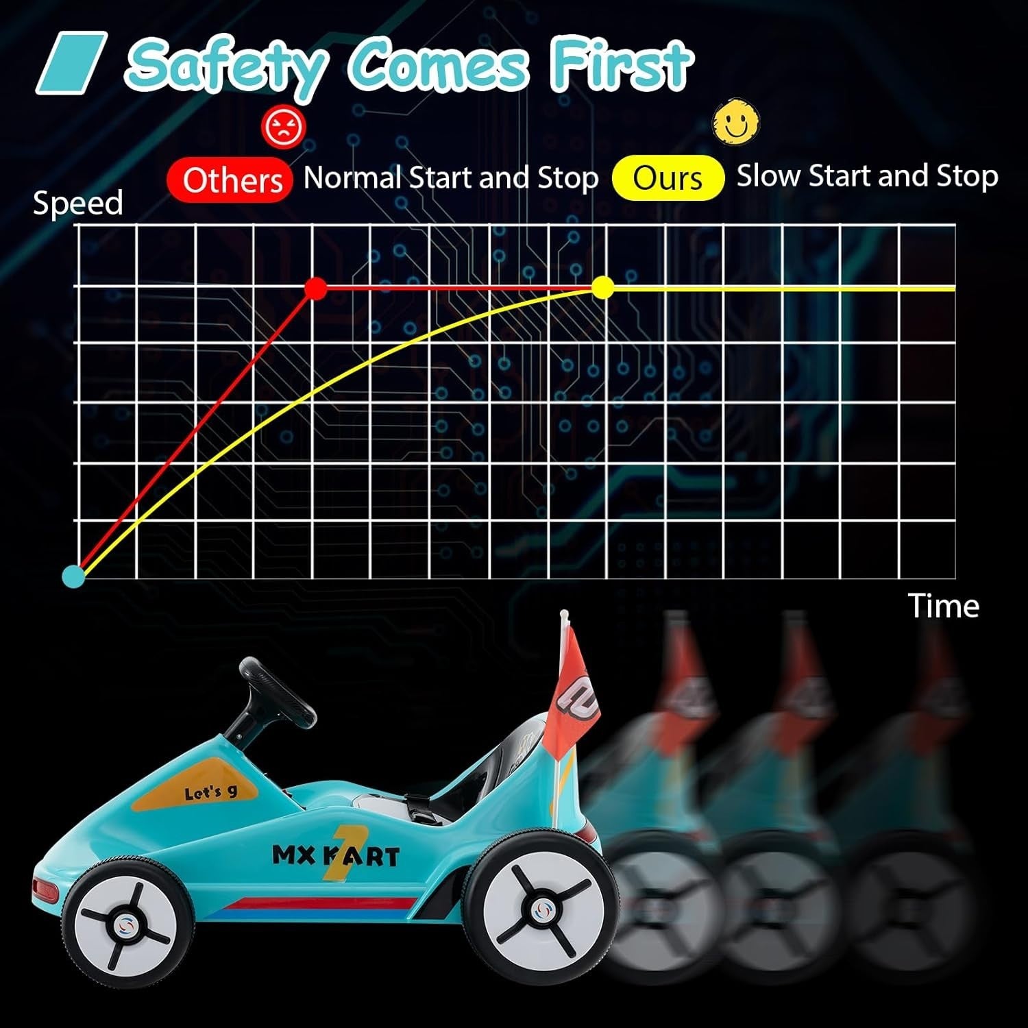 Kids Electric Go Kart 12V Ride On Car Remote Control LED Music Blue