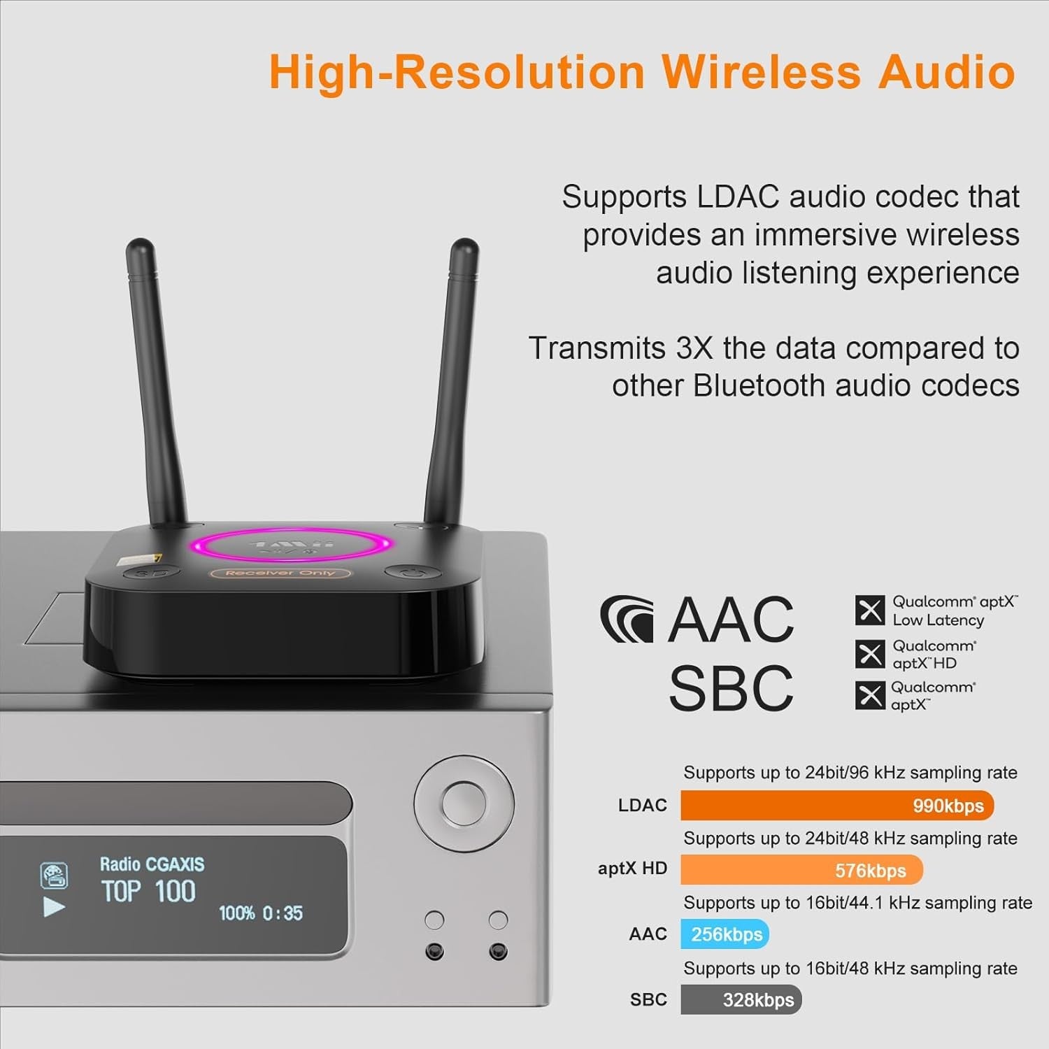 Bluetooth 5.3 HiFi Receiver LDAC aptX HD Optical RCA AUX