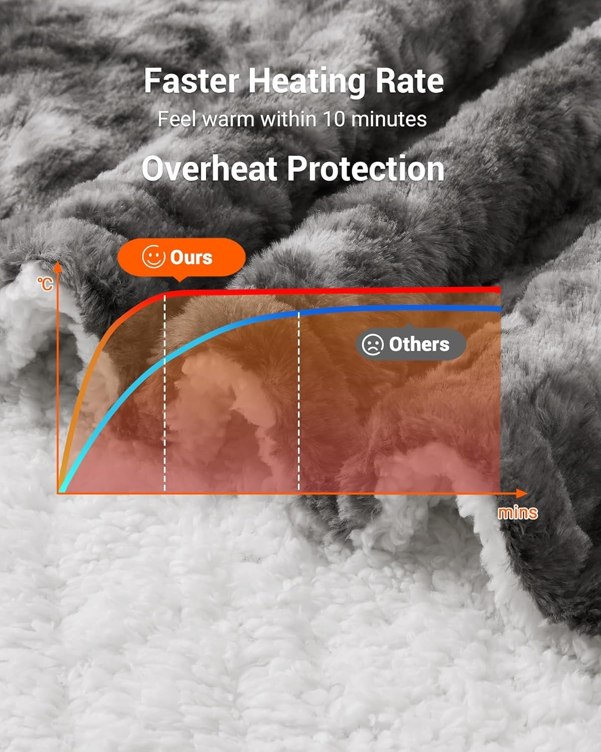Electric Heated Throw Blanket 6 Heat Settings Auto Off Washable 130x160cm