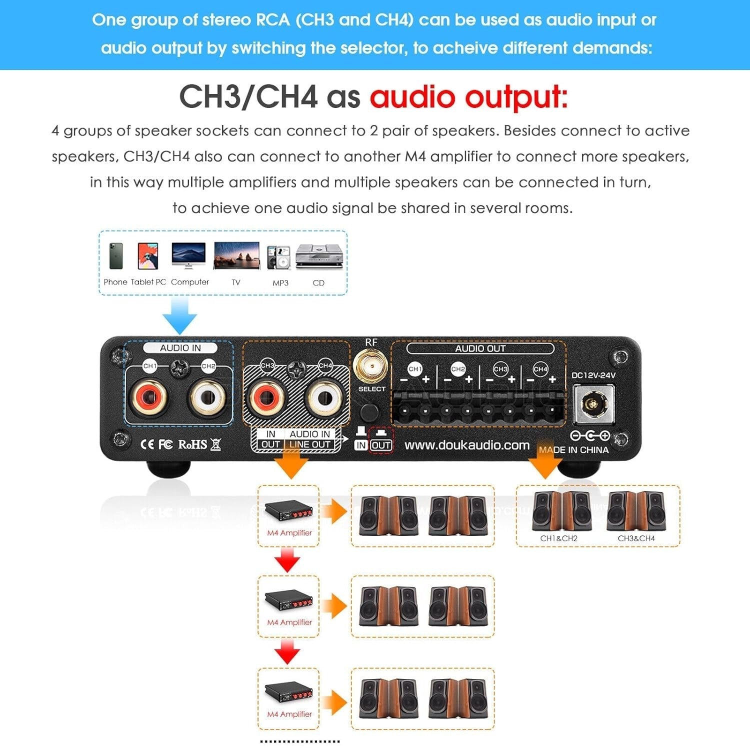 Bluetooth 5.0 HiFi Stereo Amplifier 4 Channel 50W x4 USB RCA