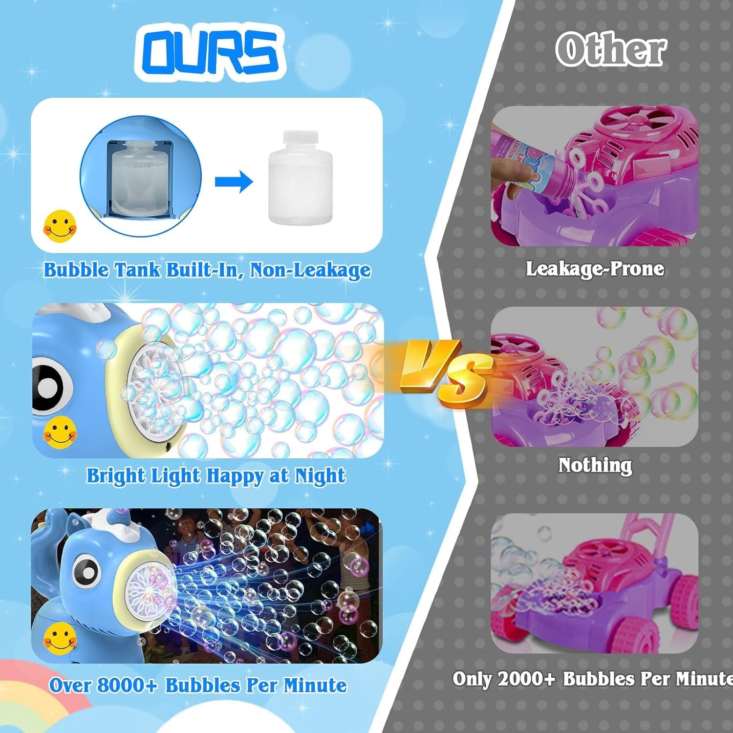 Unicorn Bubble Machine with Lights 10000 Bubbles Blue