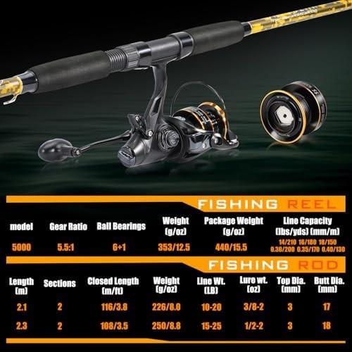 2.1m/2.3m Carbon Fiber Spinning Rod Reel Combo Carp Fishing Set