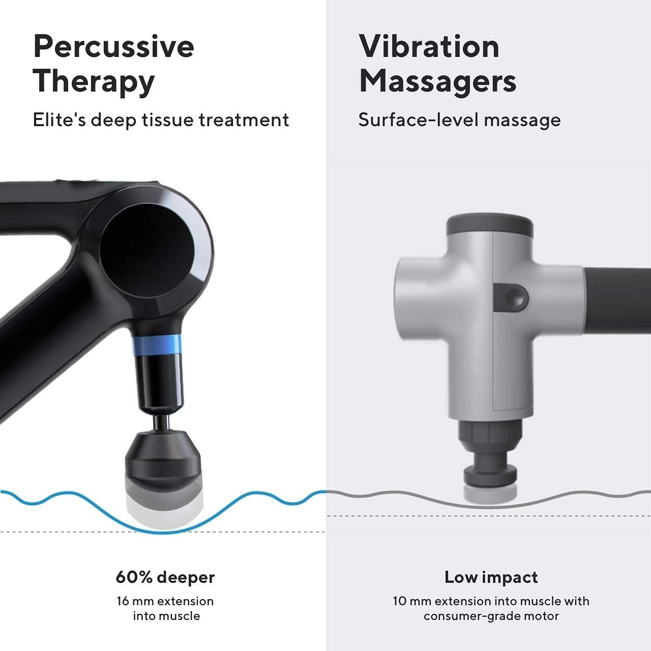 Deep Tissue Massage Gun Percussion Muscle Recovery Quiet Ergonomic 5 Heads